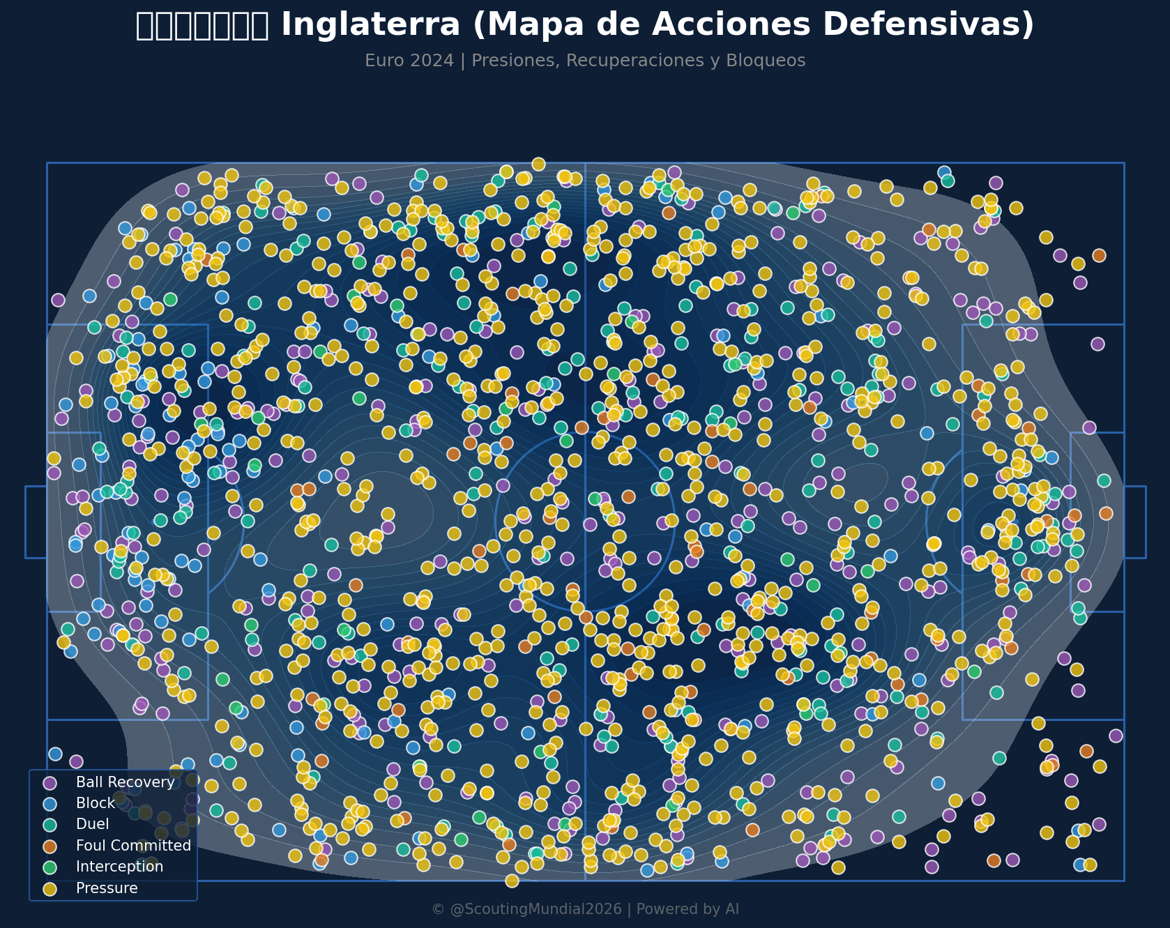 Mapa Defensivo (Inglaterra)