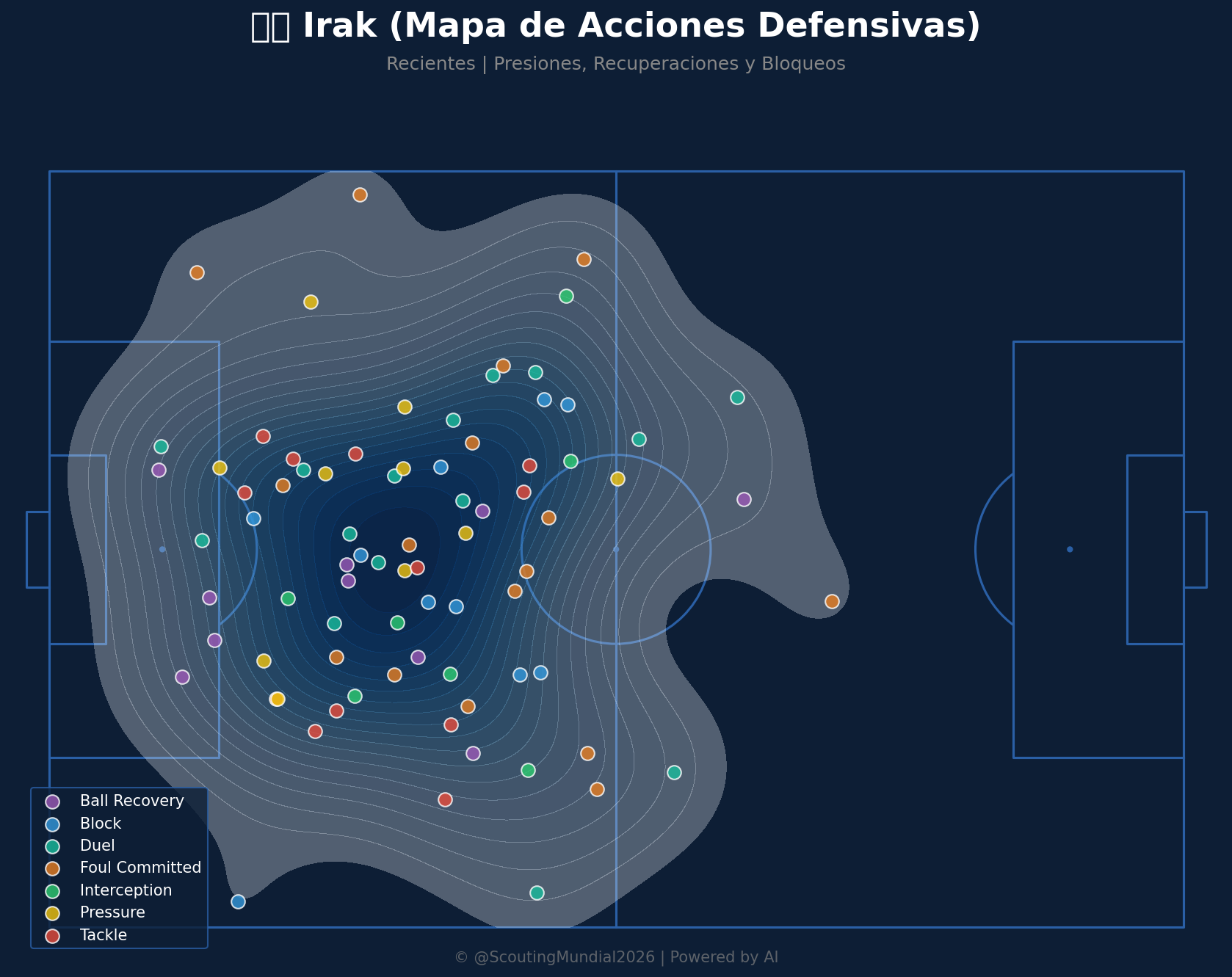 Mapa Defensivo (Irak)