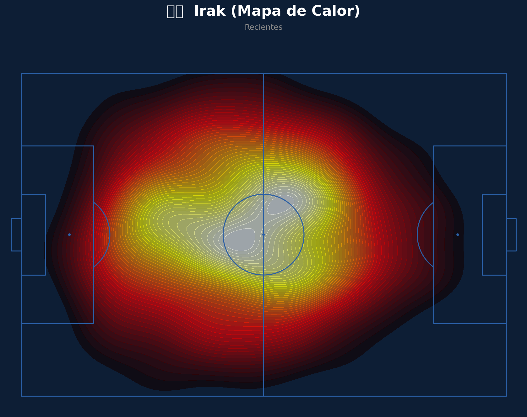Mapa de Calor (Irak)