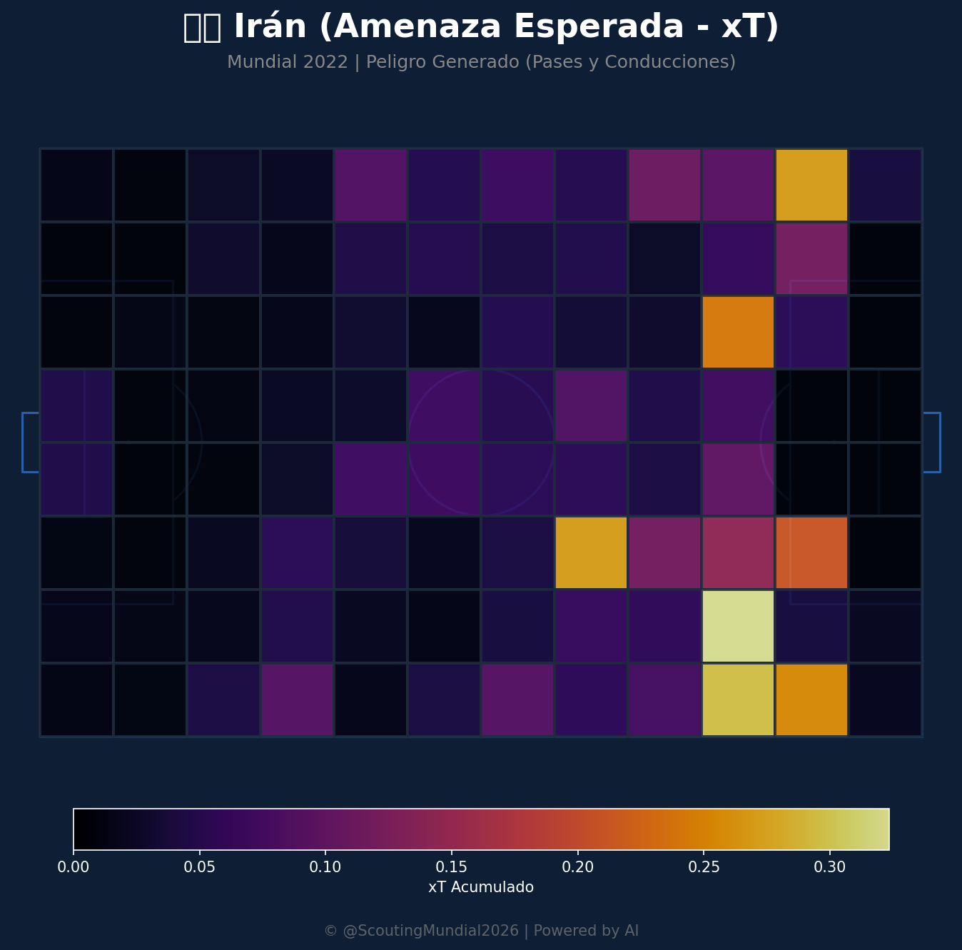 Amenaza Esperada xT (Irán)