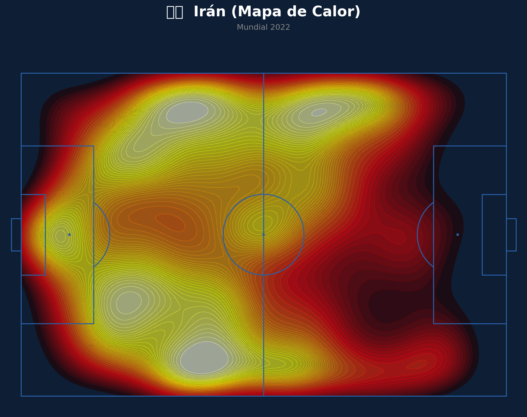 Mapa de Calor (Irán)