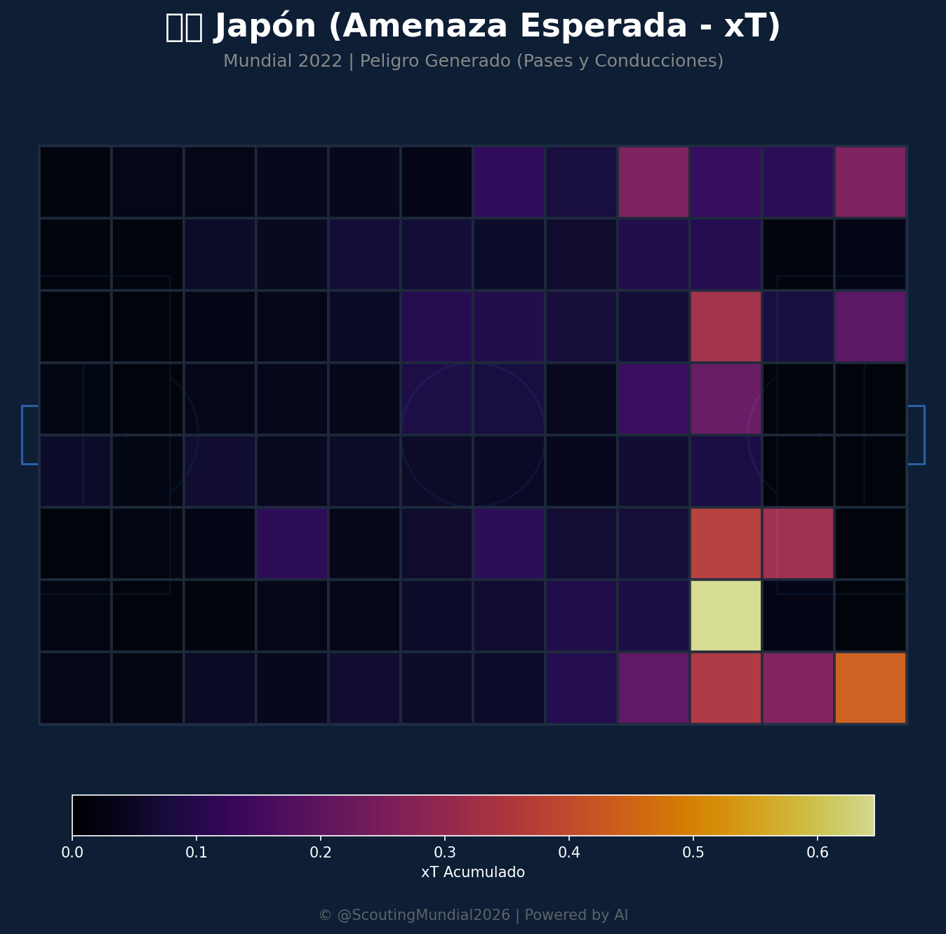 Amenaza Esperada xT (Japón)