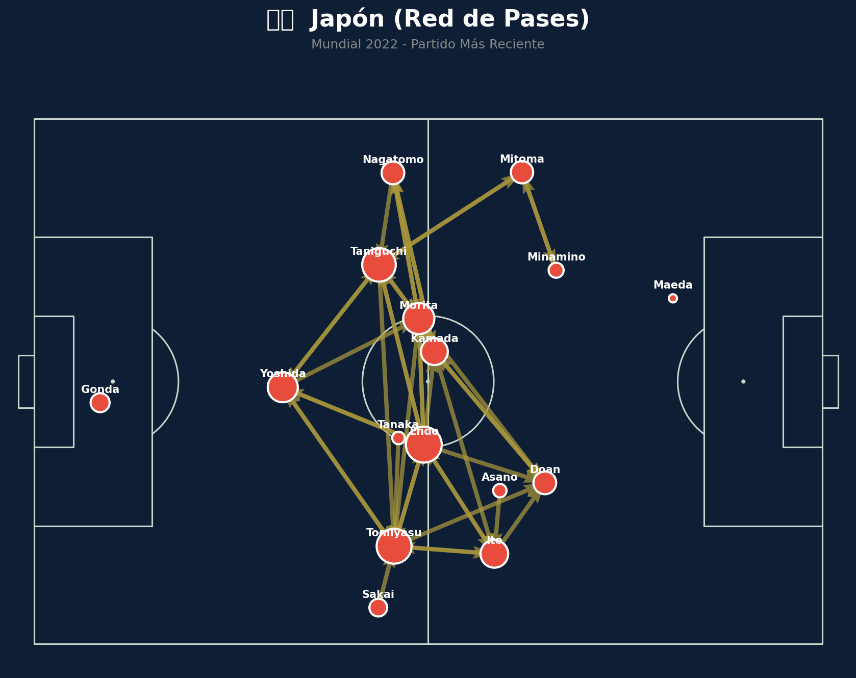 Red de Pases (Japón)