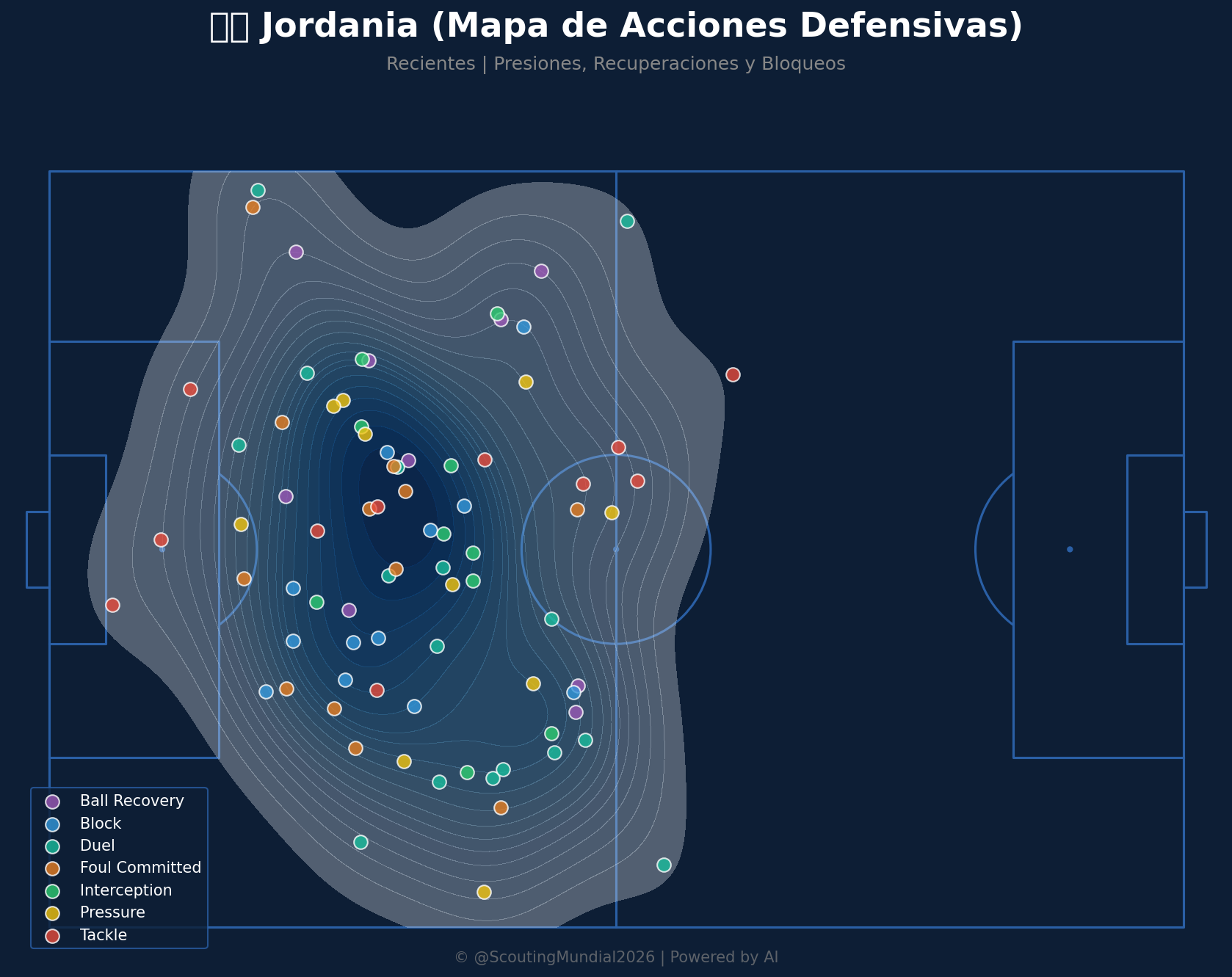 Mapa Defensivo (Jordania)