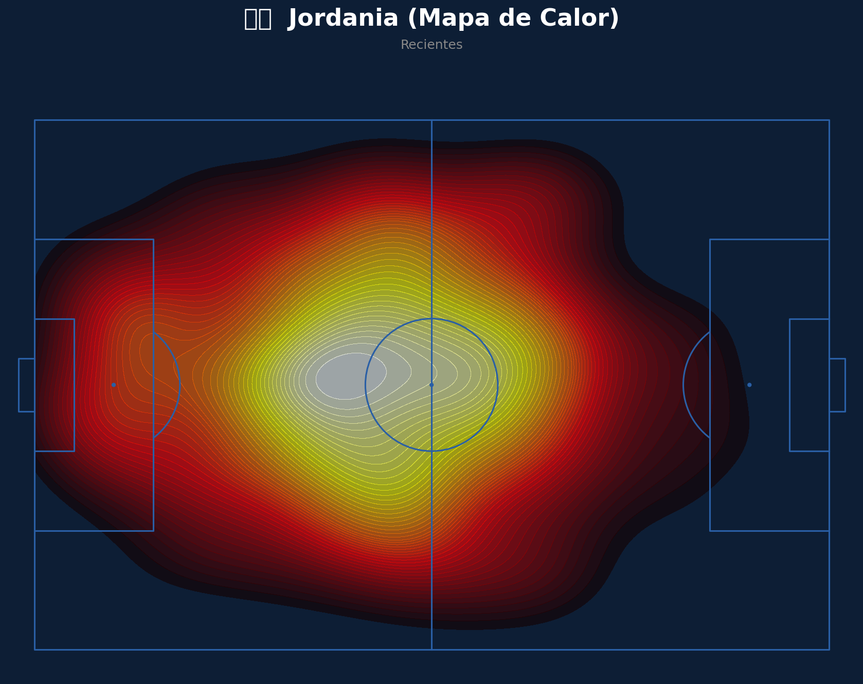 Mapa de Calor (Jordania)