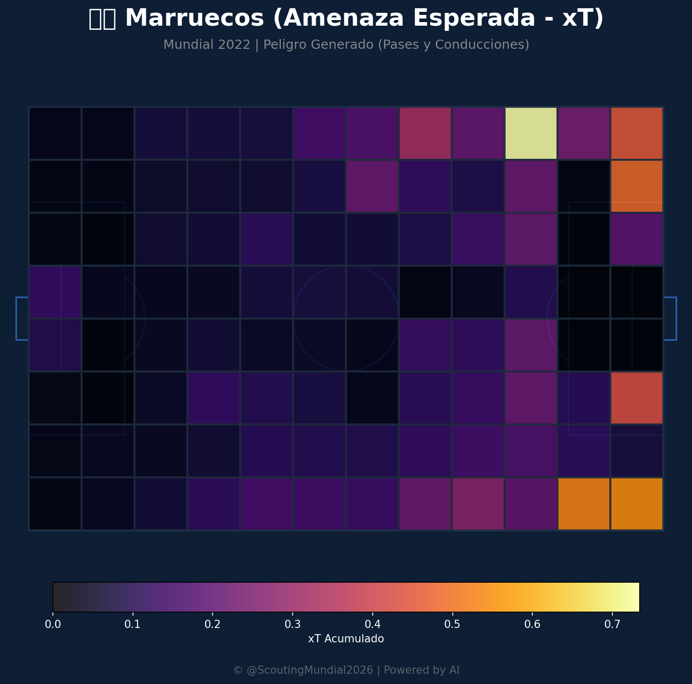 Amenaza Esperada xT (Marruecos)