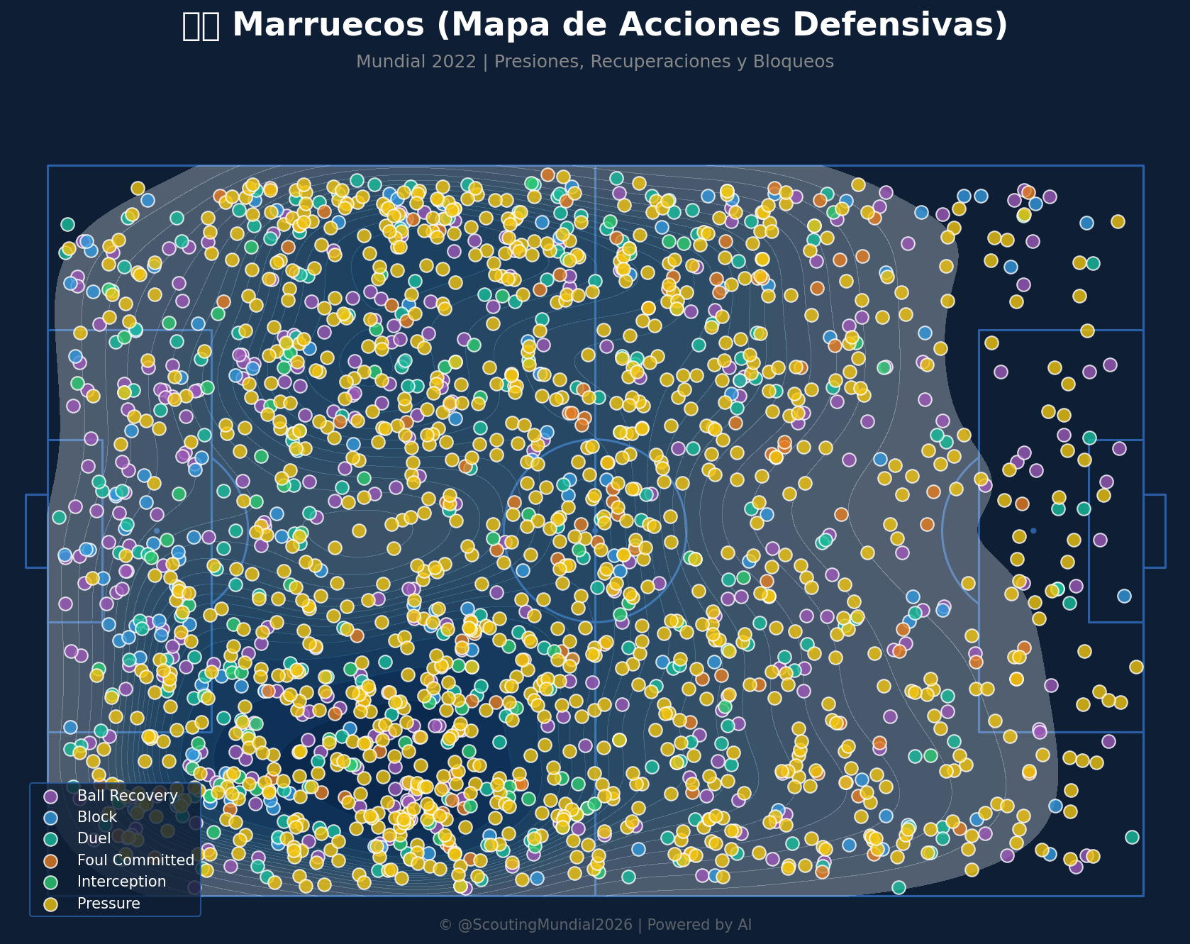 Mapa Defensivo (Marruecos)