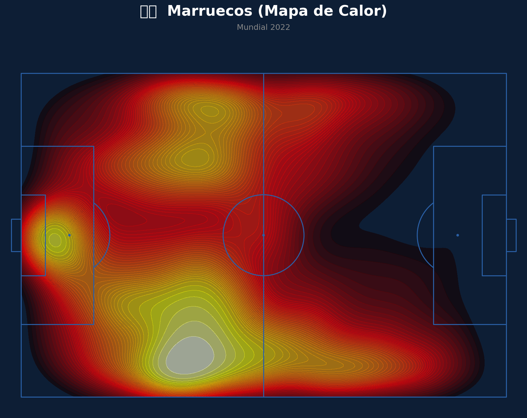 Mapa de Calor (Marruecos)