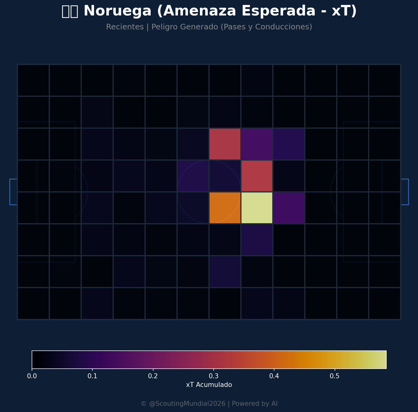 Amenaza Esperada xT (Noruega)