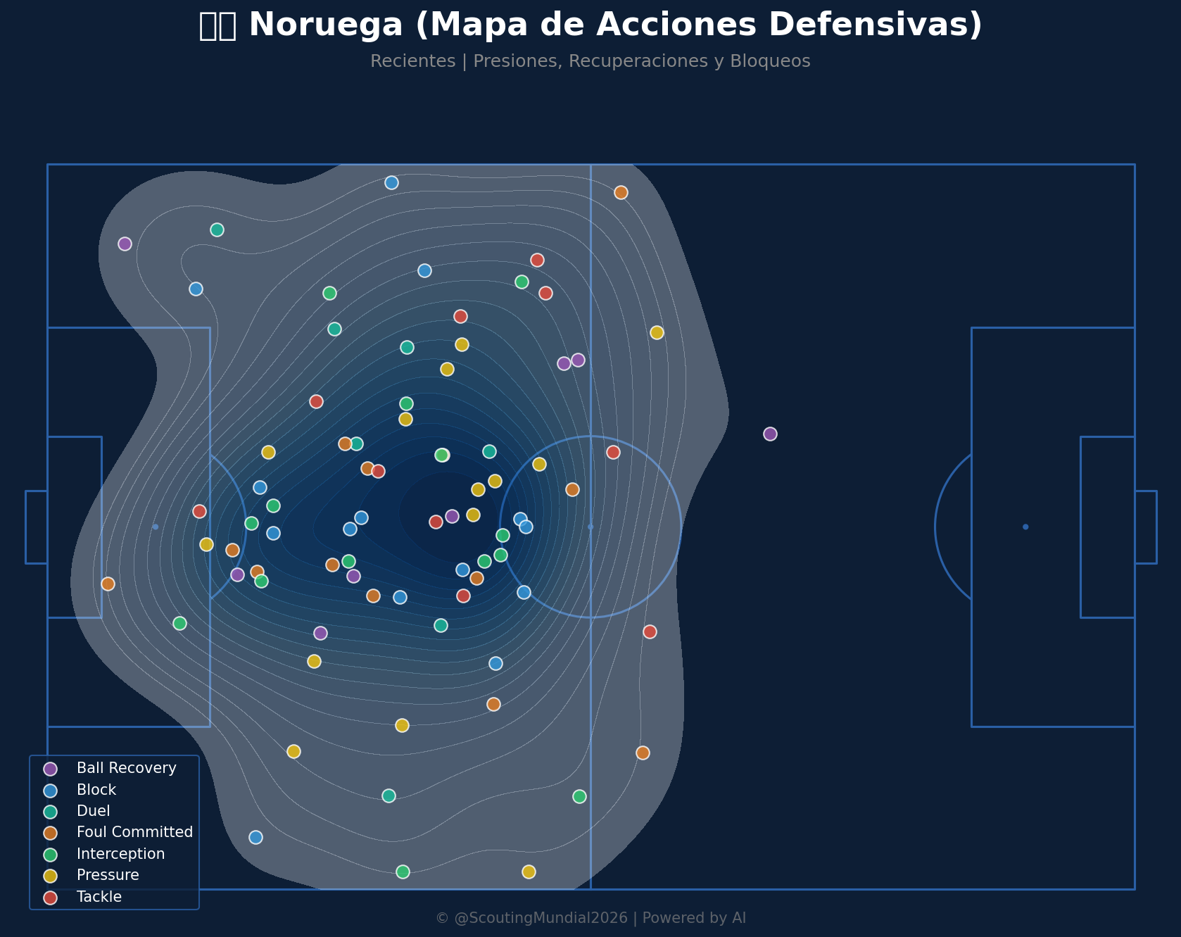 Mapa Defensivo (Noruega)