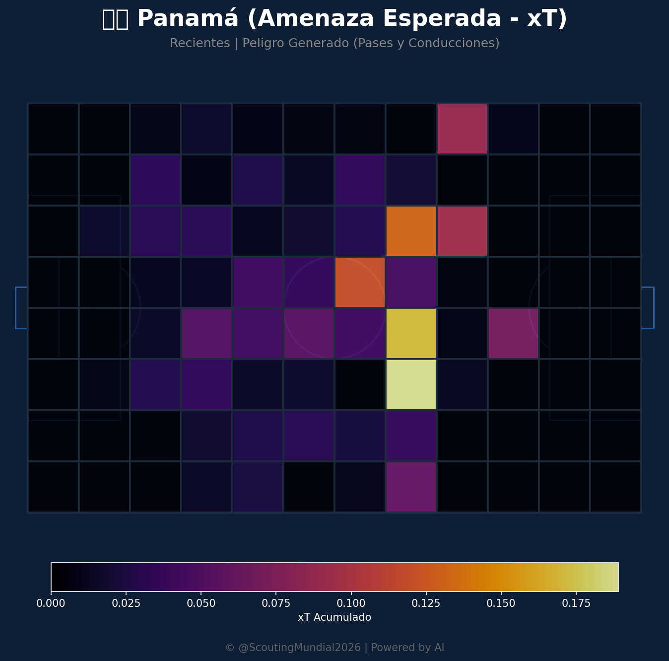 Amenaza Esperada xT (Panamá)