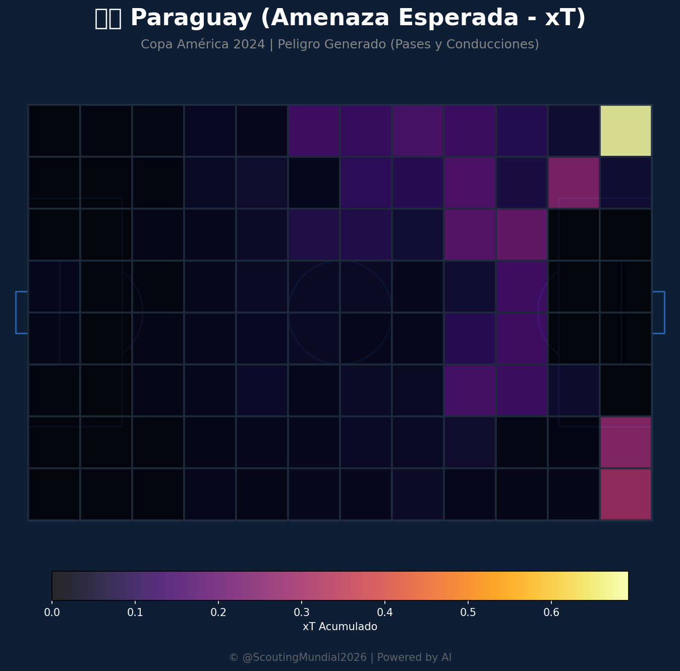 Amenaza Esperada xT (Paraguay)