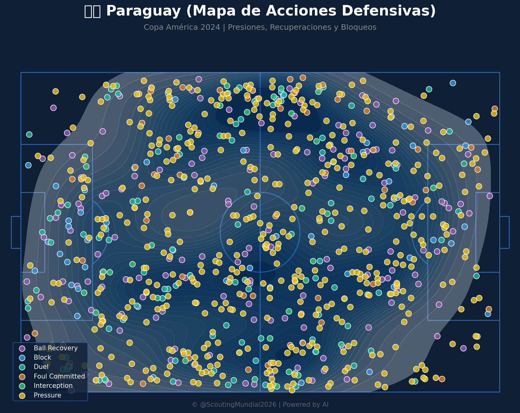 Mapa Defensivo (Paraguay)