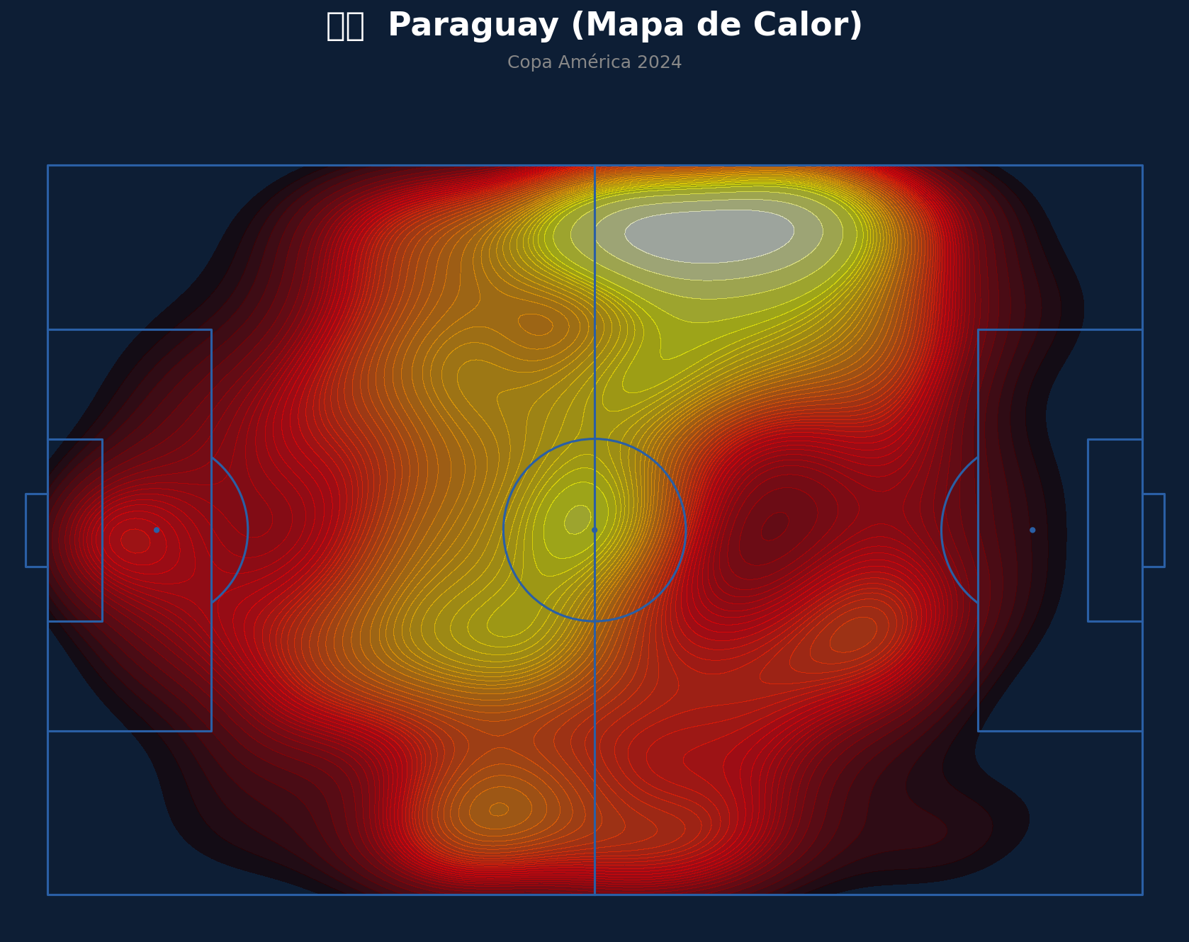 Mapa de Calor (Paraguay)