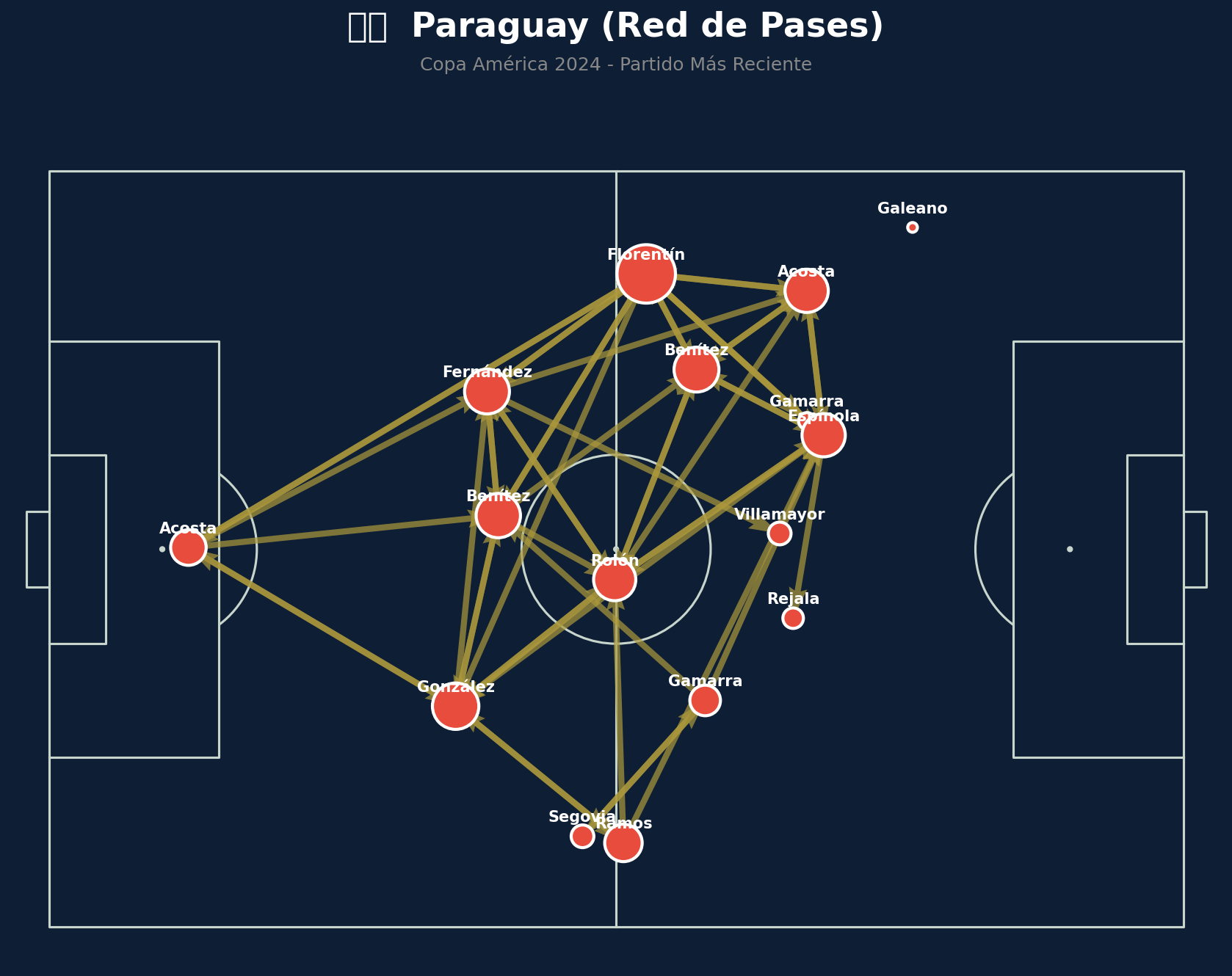 Red de Pases (Paraguay)