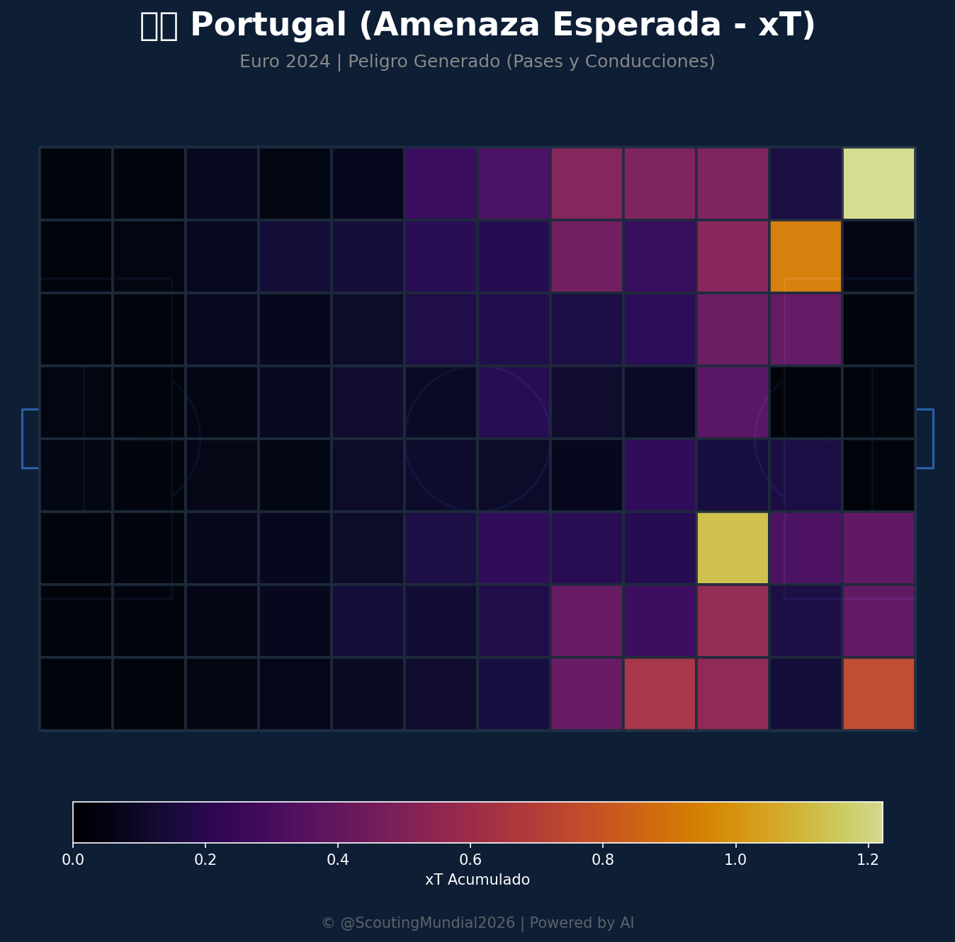 Amenaza Esperada xT (Portugal)