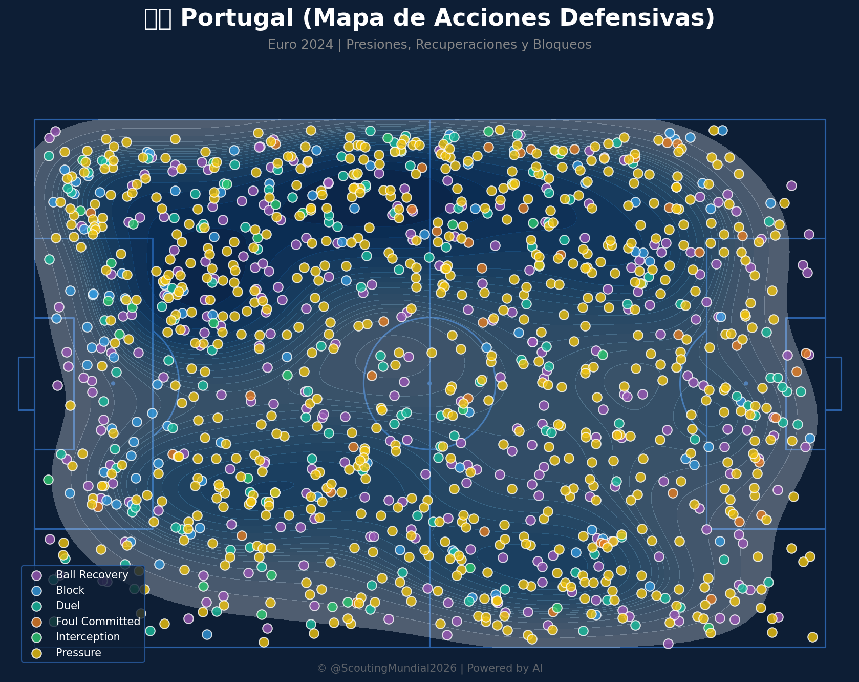 Mapa Defensivo (Portugal)
