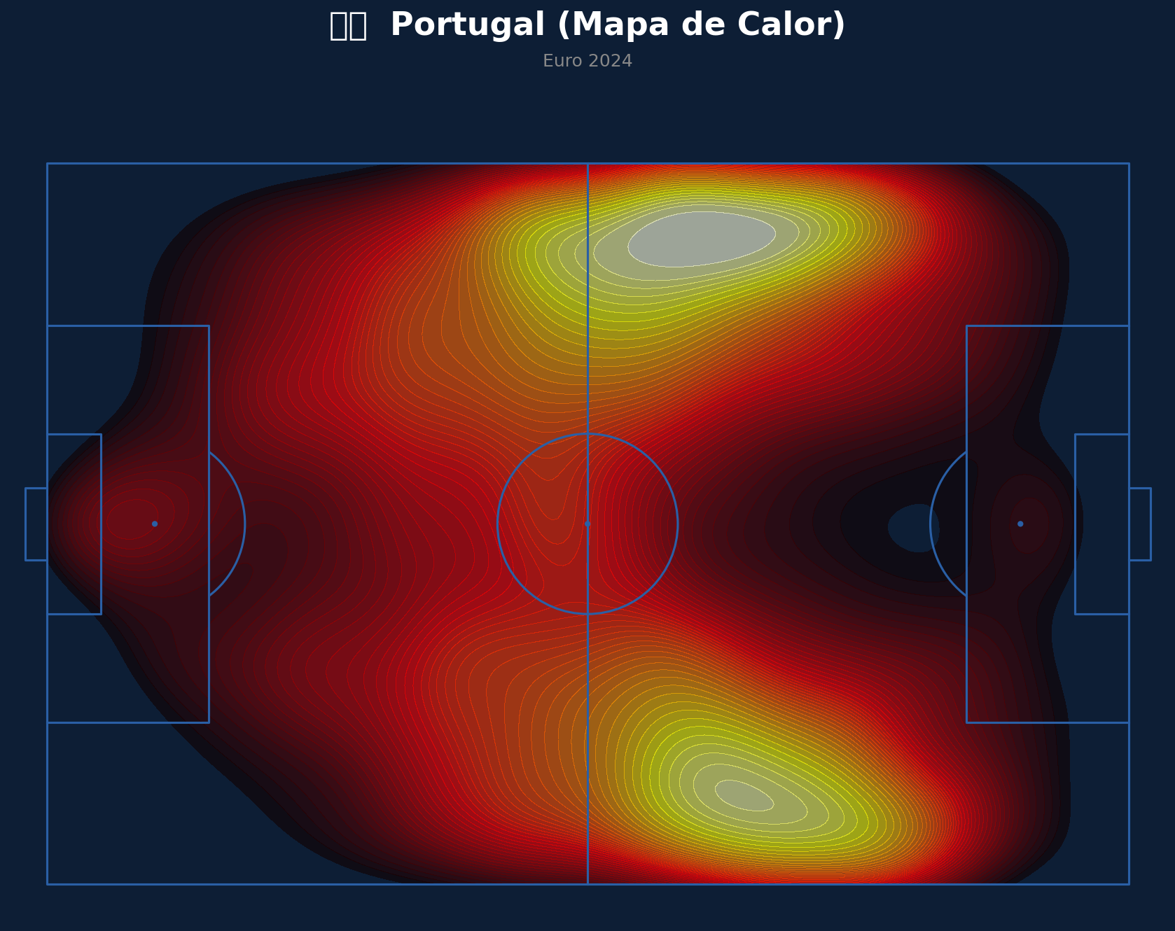 Mapa de Calor (Portugal)