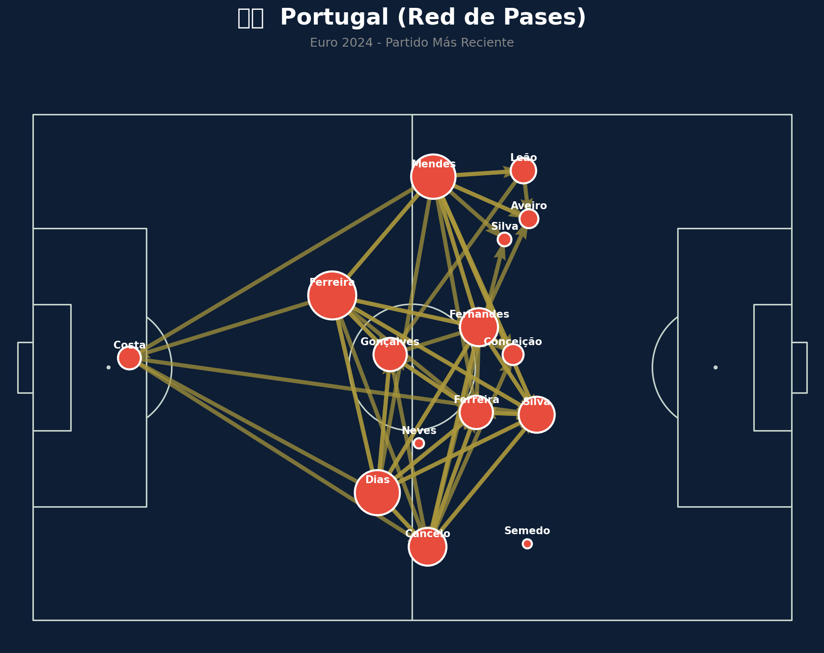 Red de Pases (Portugal)