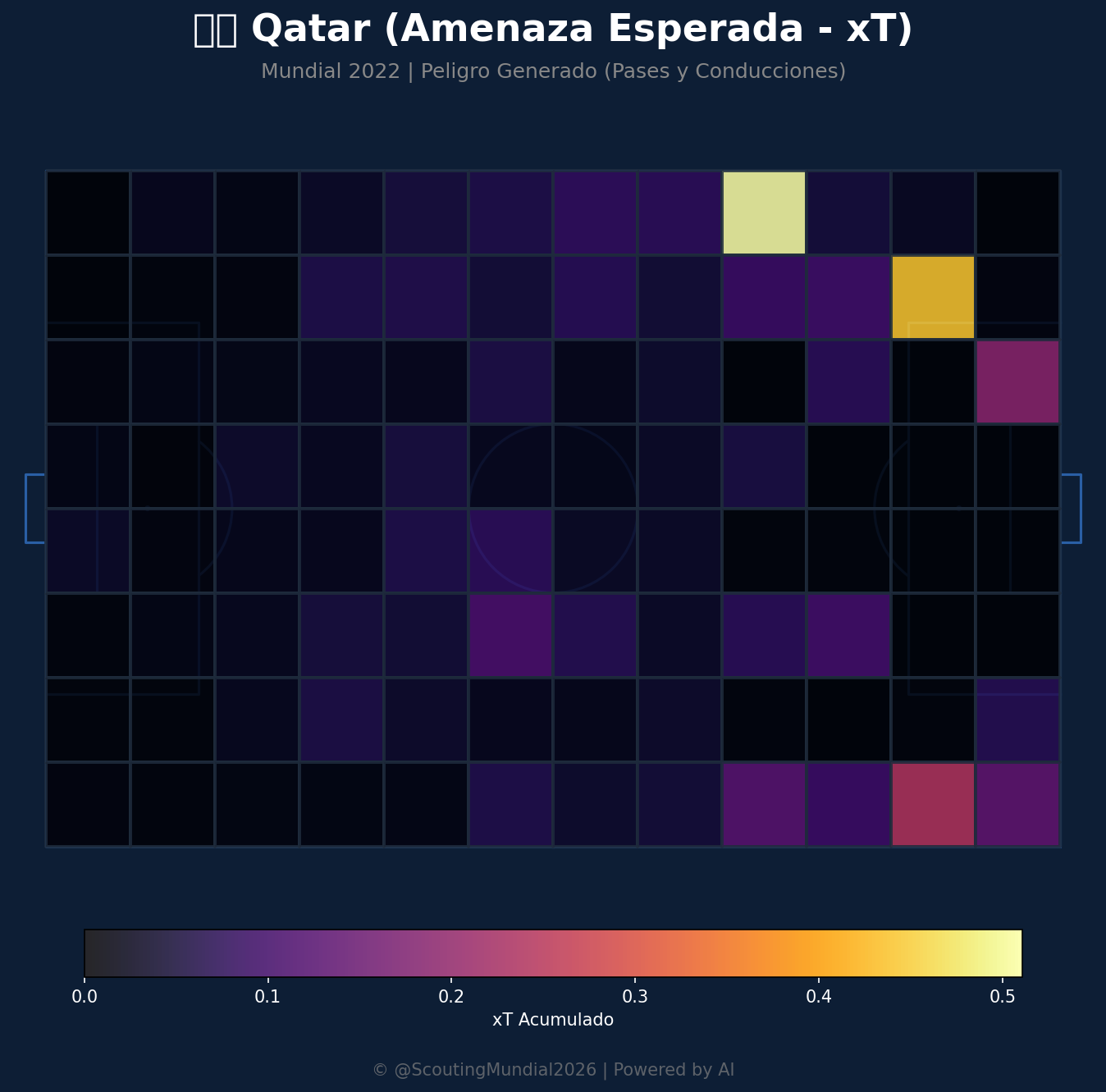 Amenaza Esperada xT (Qatar)