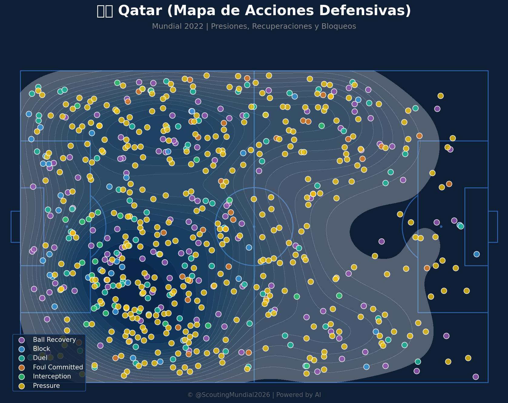 Mapa Defensivo (Qatar)
