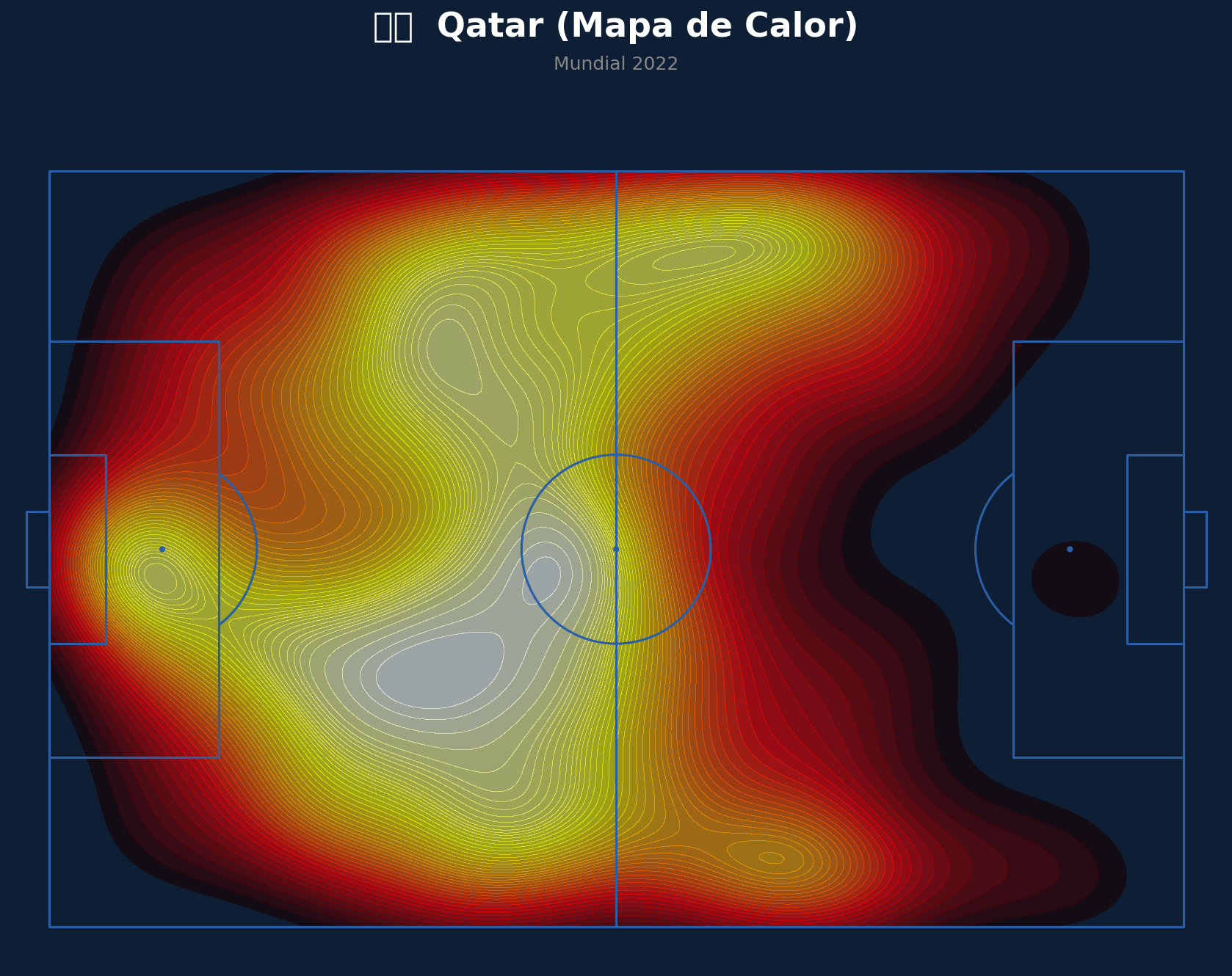 Mapa de Calor (Qatar)