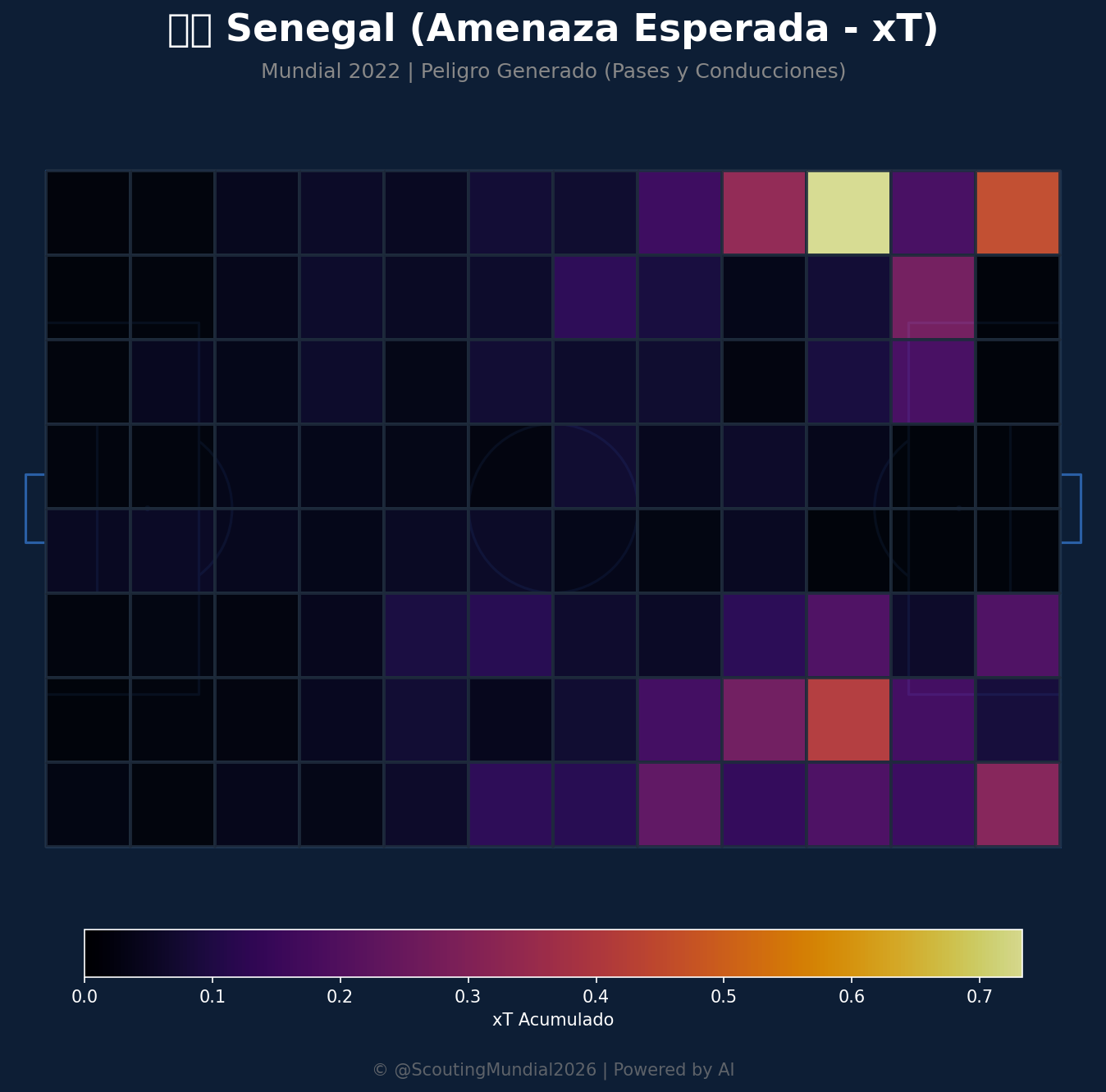 Amenaza Esperada xT (Senegal)