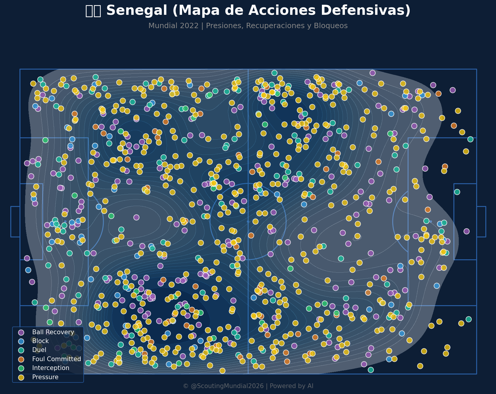 Mapa Defensivo (Senegal)