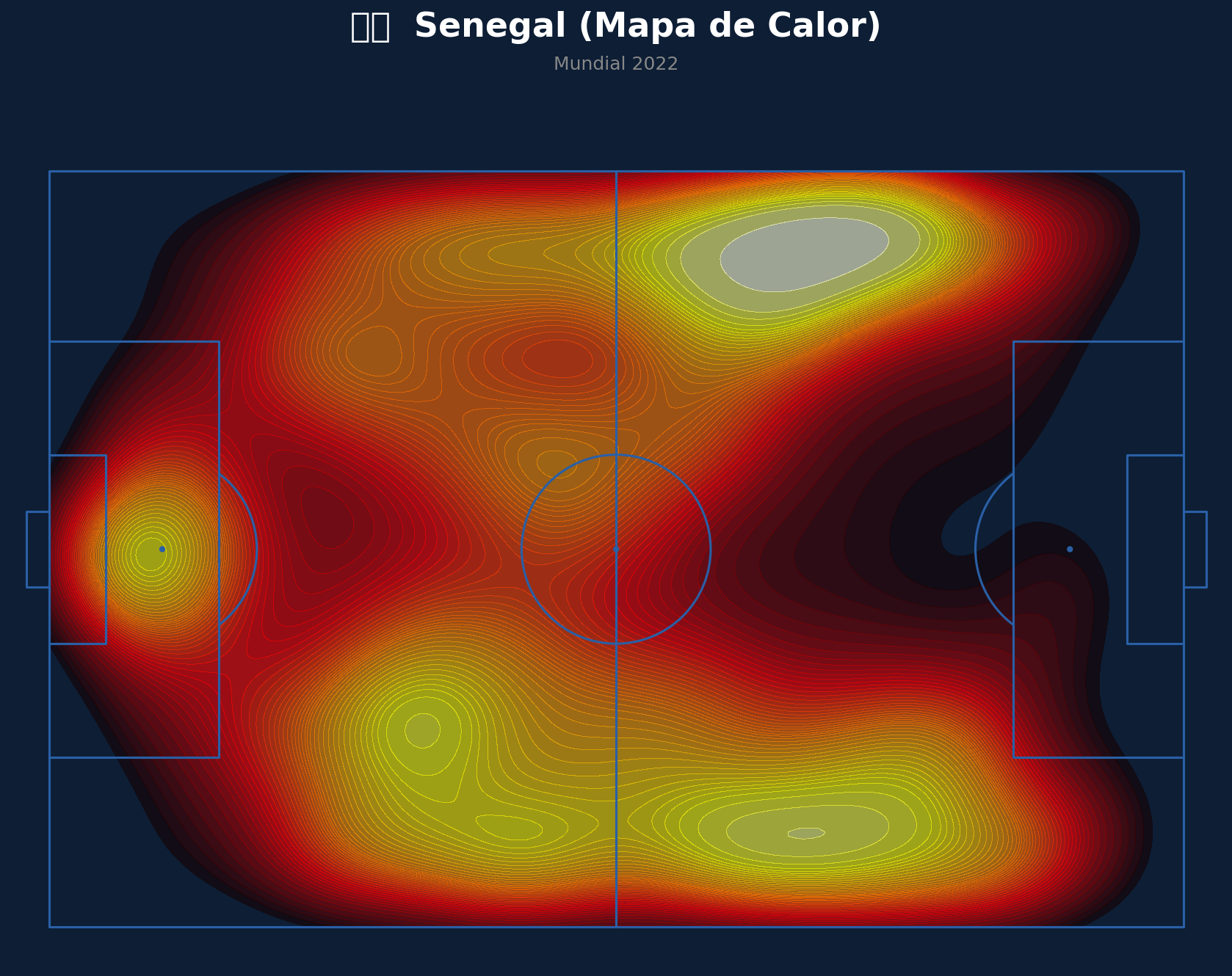 Mapa de Calor (Senegal)