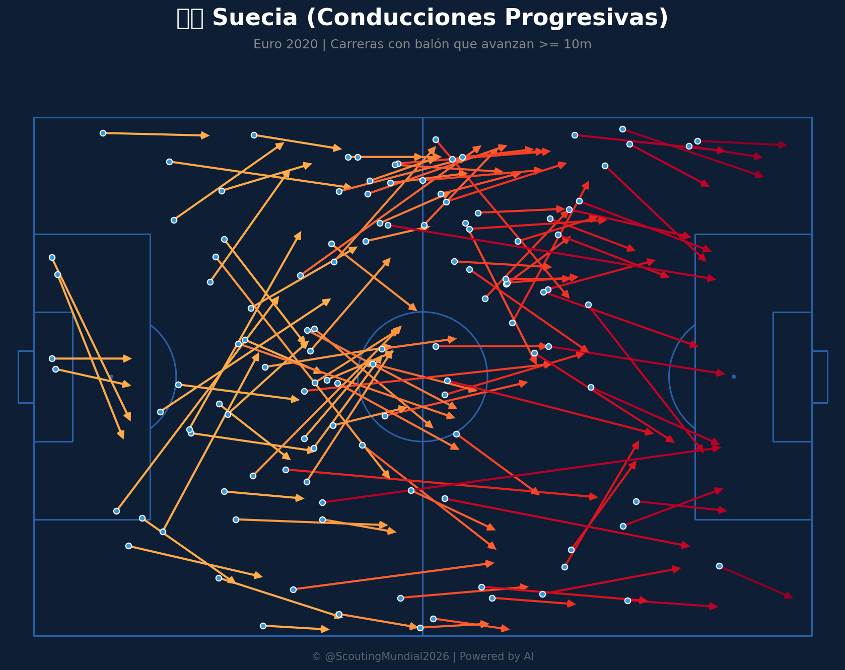 Conducciones Progresivas (Suecia)