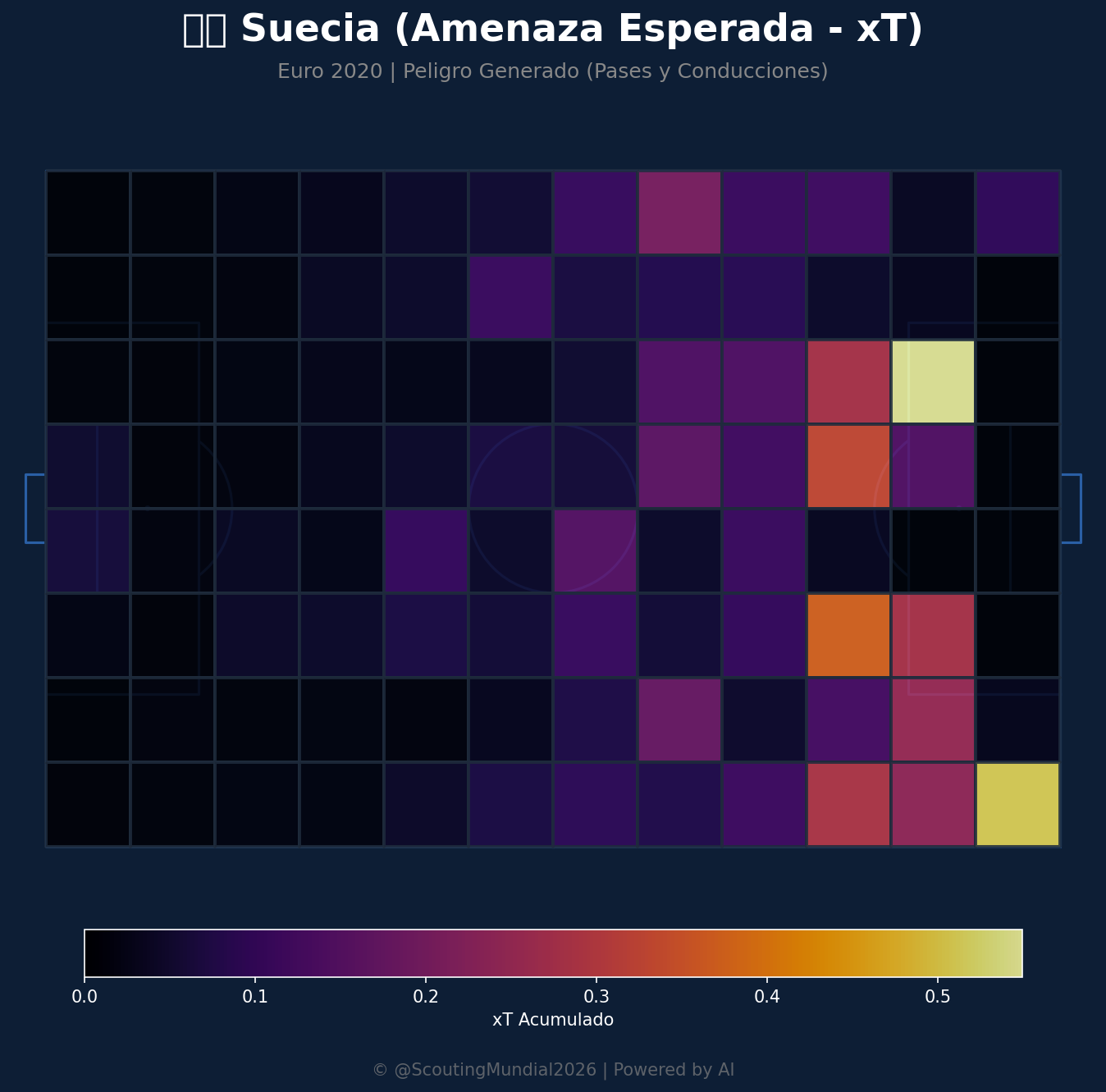 Amenaza Esperada xT (Suecia)