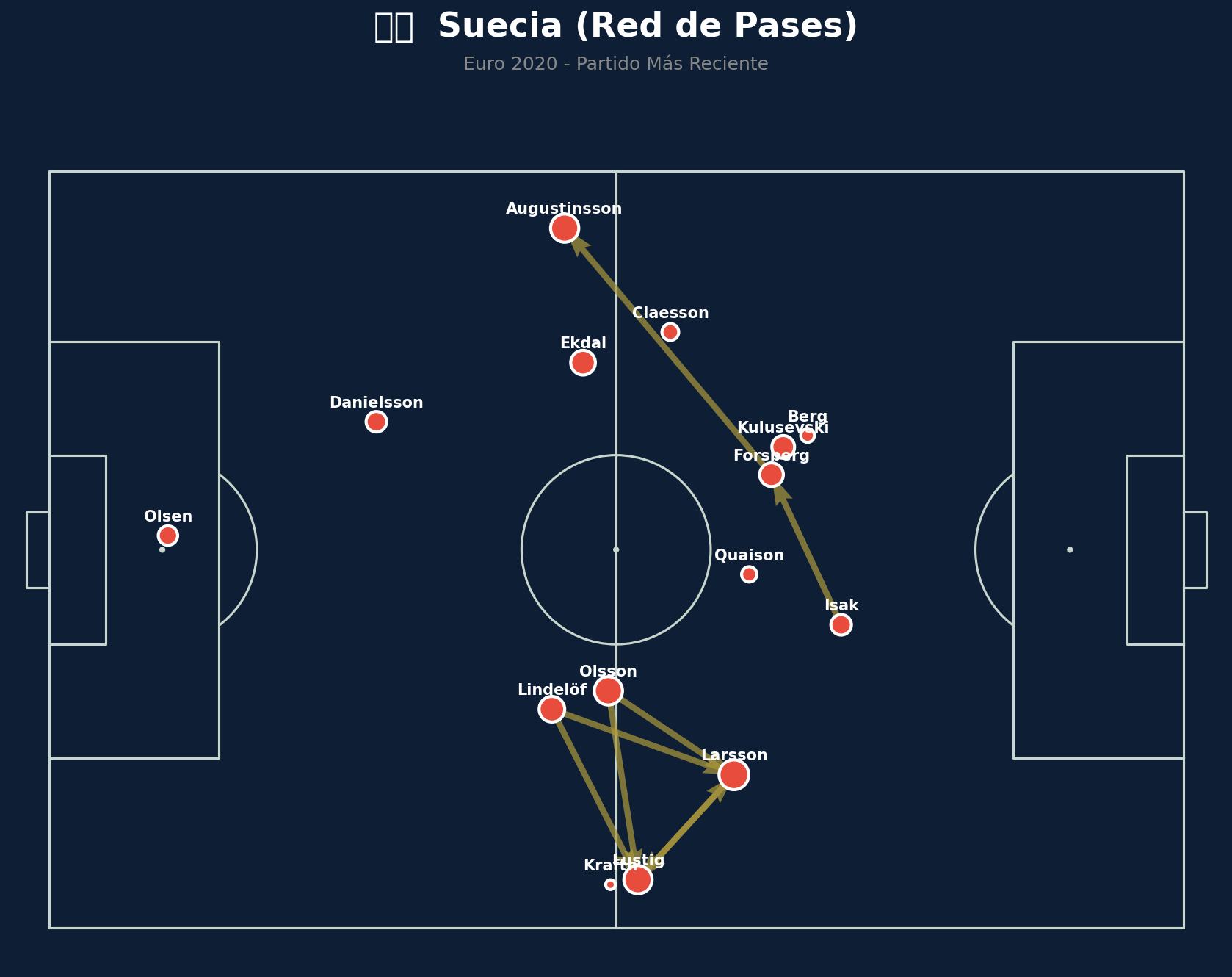 Red de Pases (Suecia)