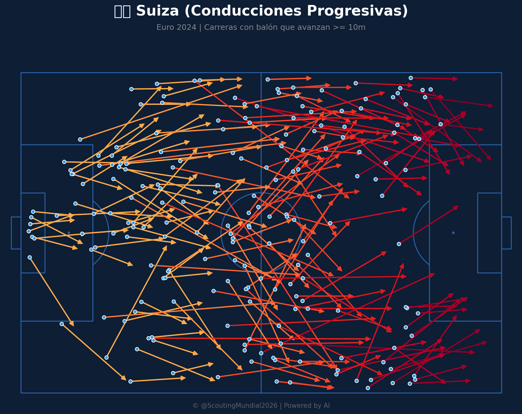 Conducciones Progresivas (Suiza)