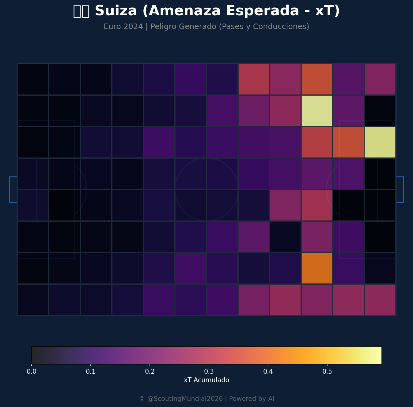 Amenaza Esperada xT (Suiza)
