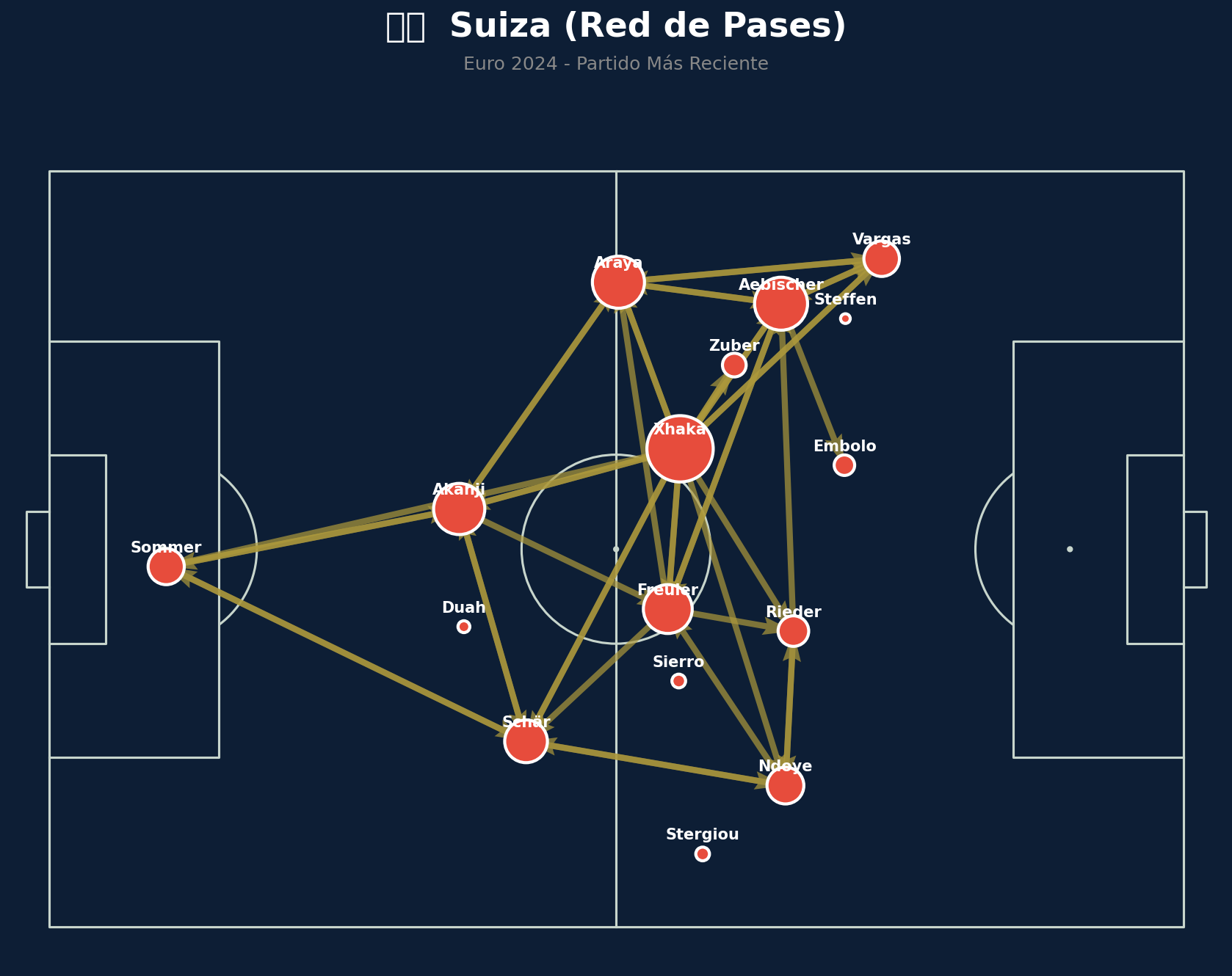 Red de Pases (Suiza)