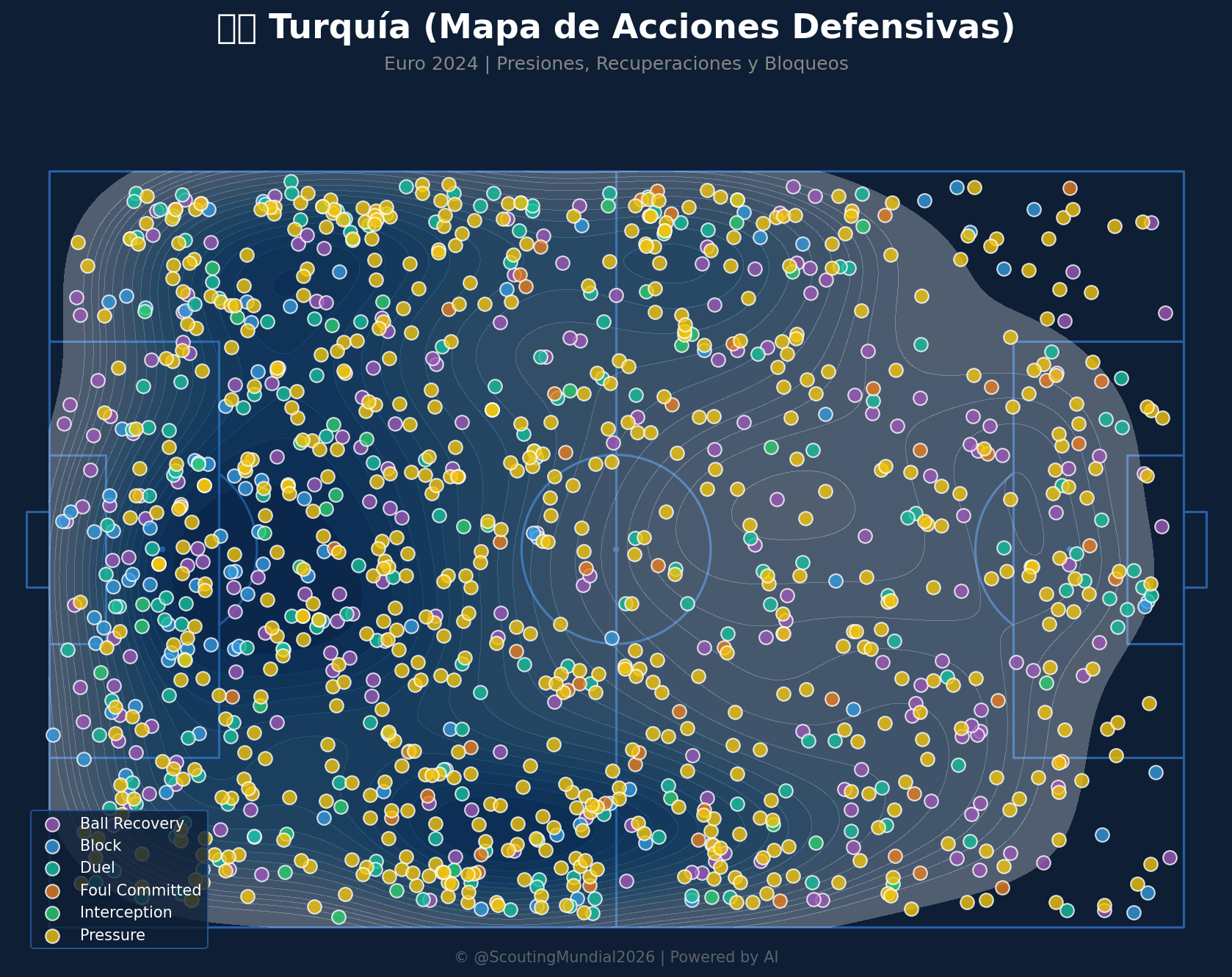 Mapa Defensivo (Turquía)