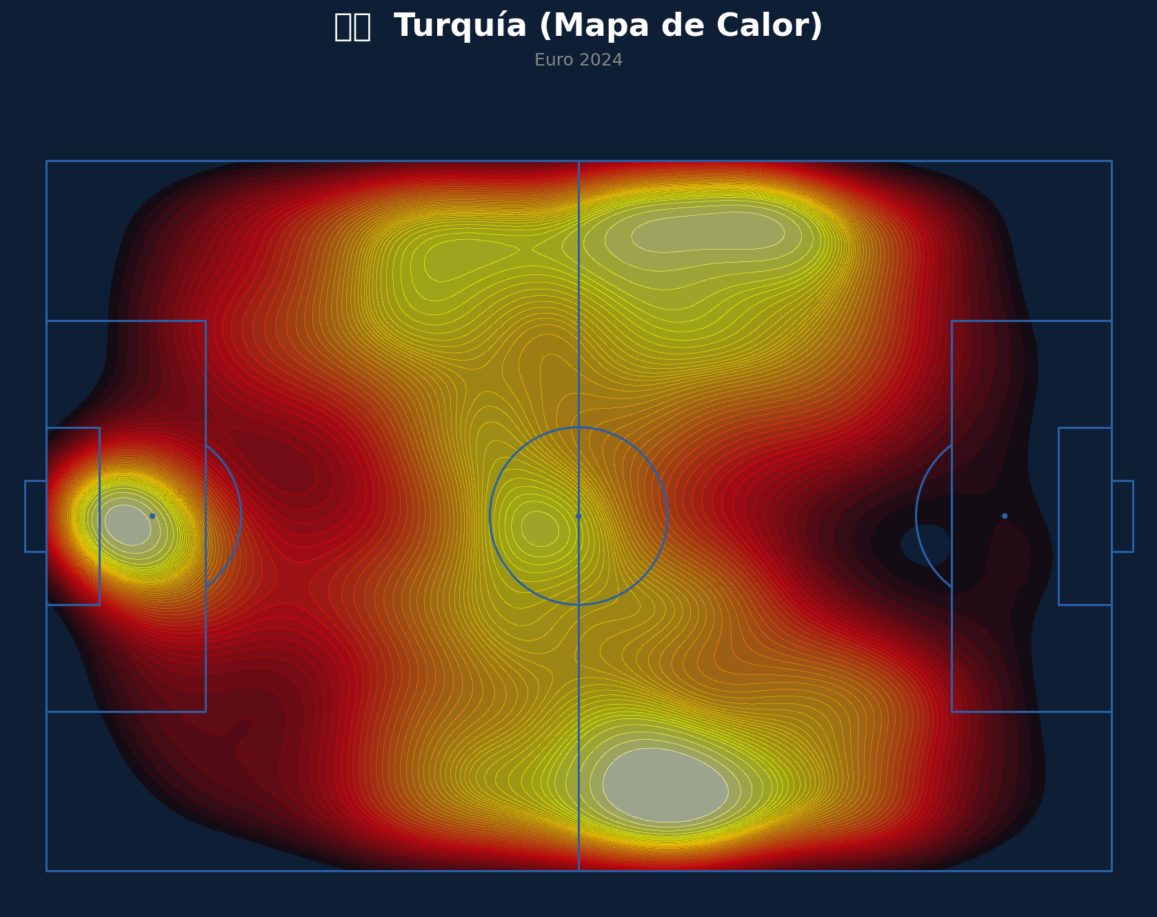 Mapa de Calor (Turquía)