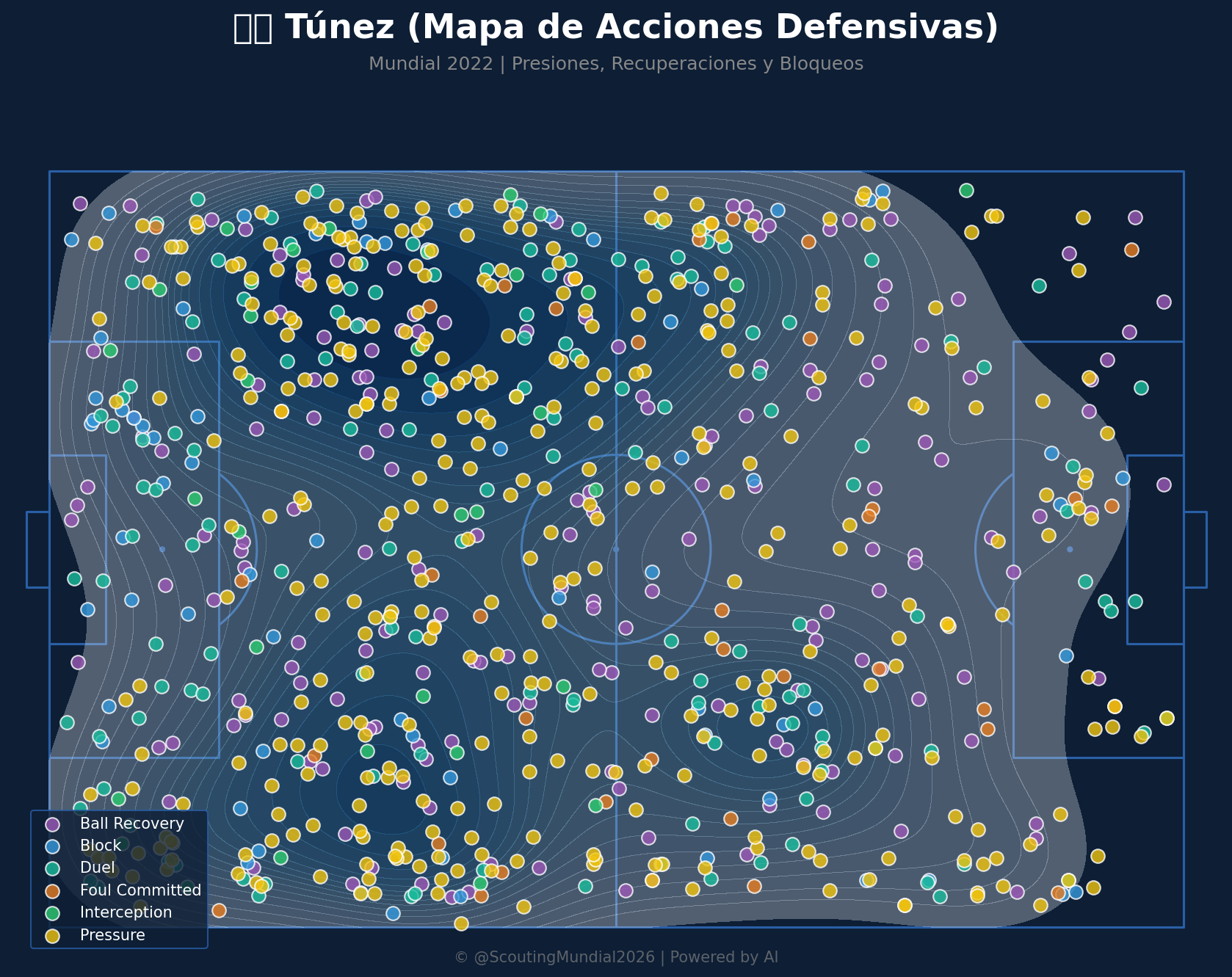 Mapa Defensivo (Túnez)