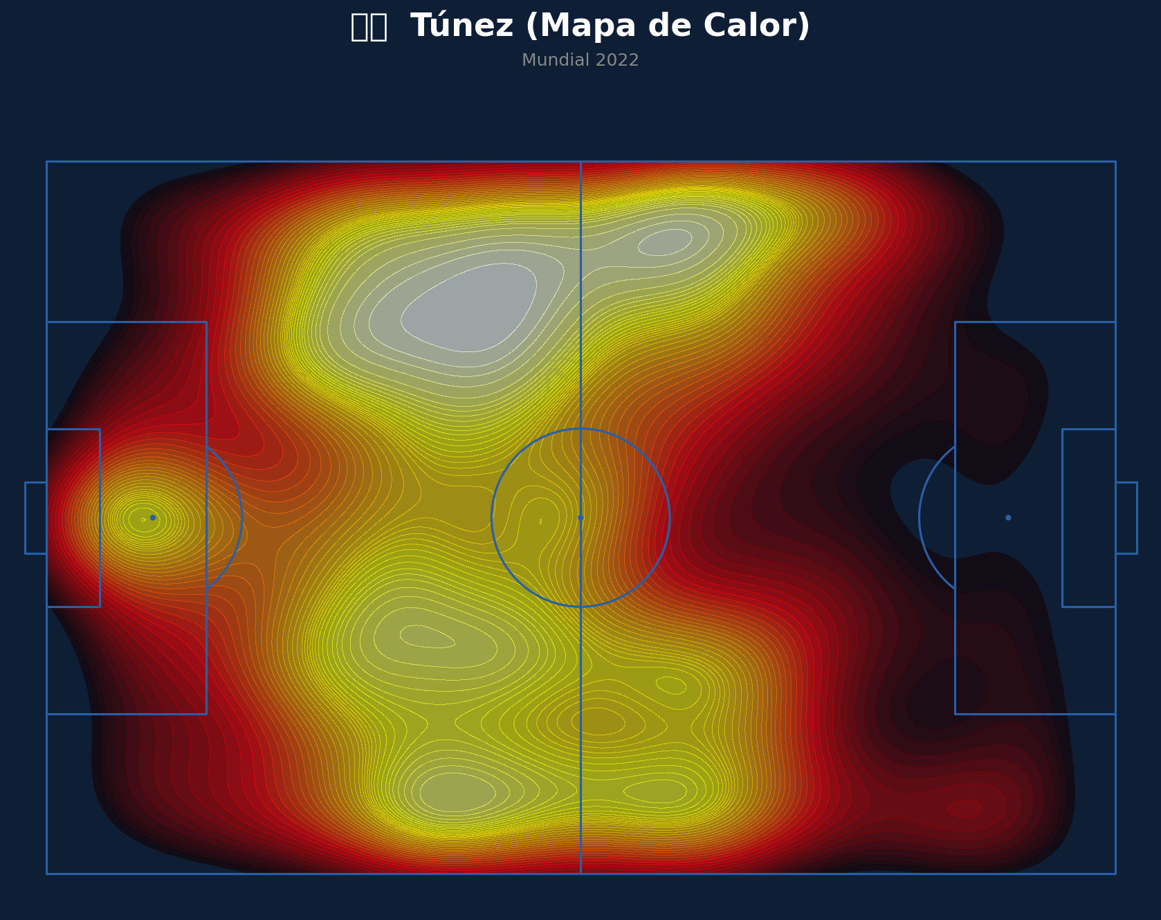 Mapa de Calor (Túnez)
