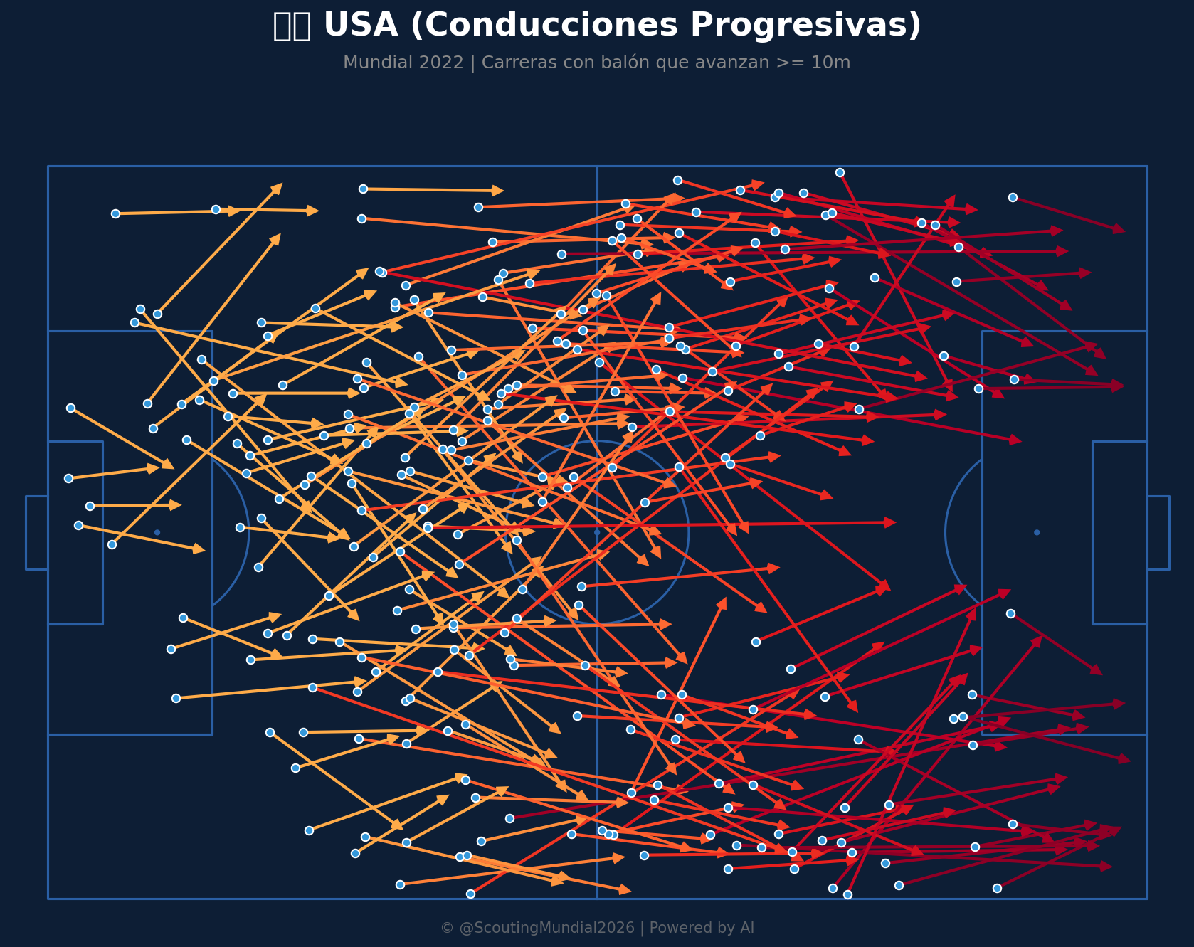 Conducciones Progresivas (USA)