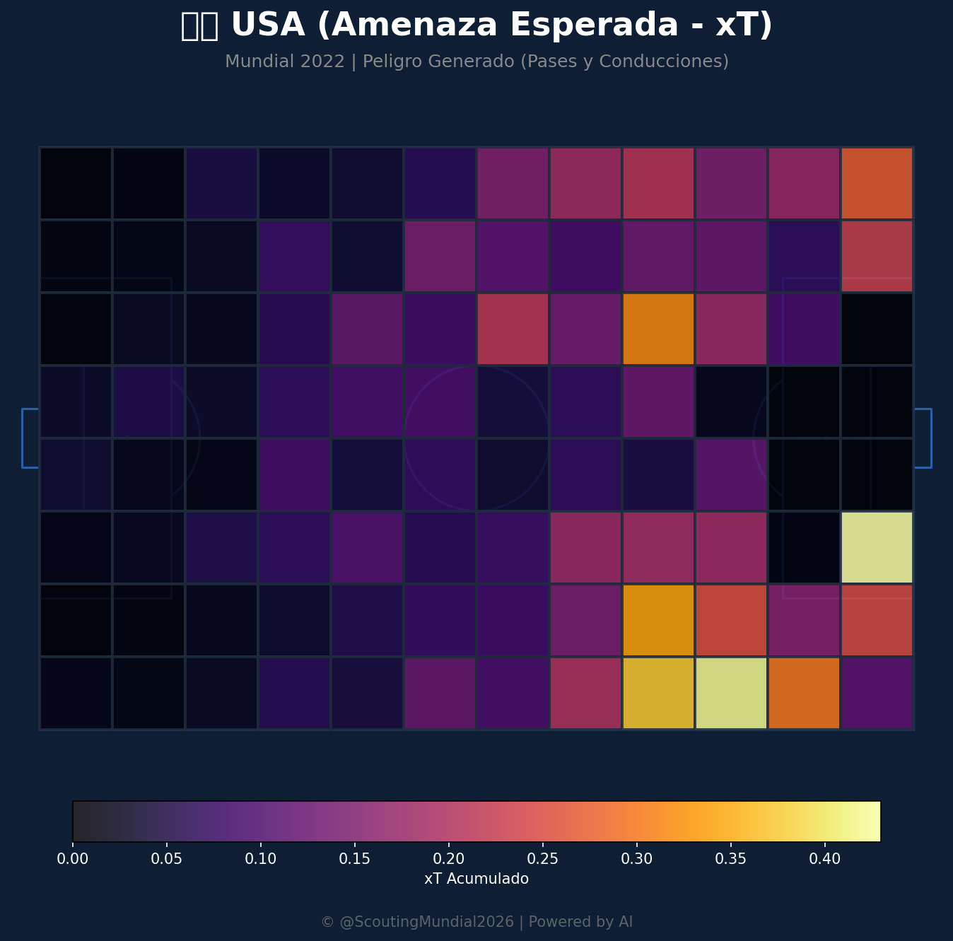 Amenaza Esperada xT (USA)
