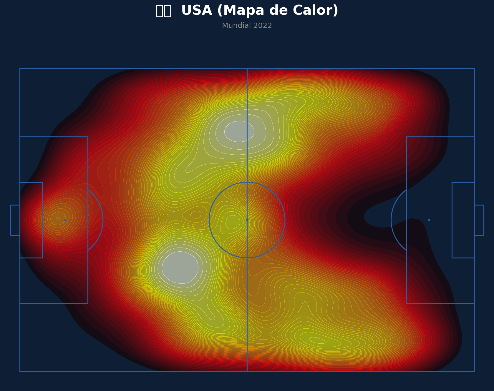 Mapa de Calor (USA)