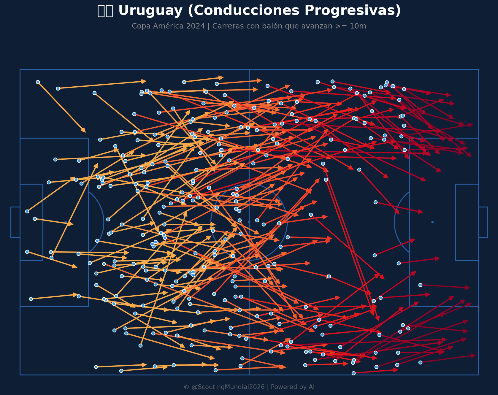Conducciones Progresivas (Uruguay)