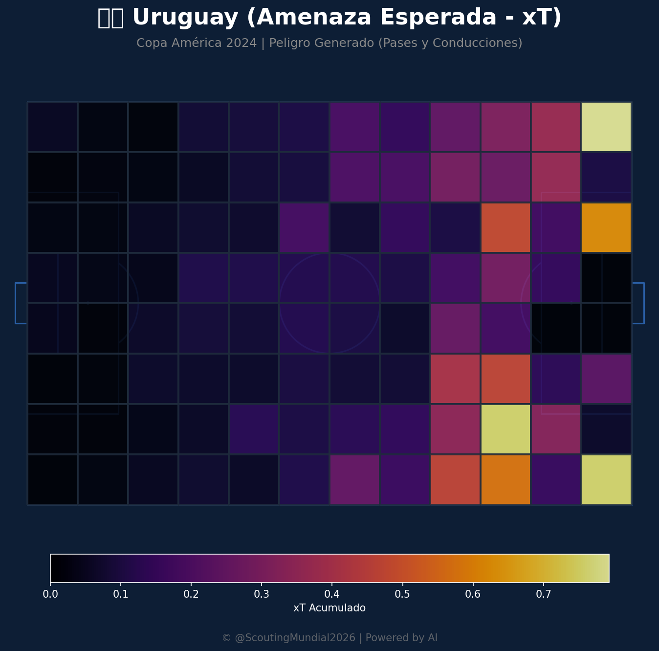 Amenaza Esperada xT (Uruguay)