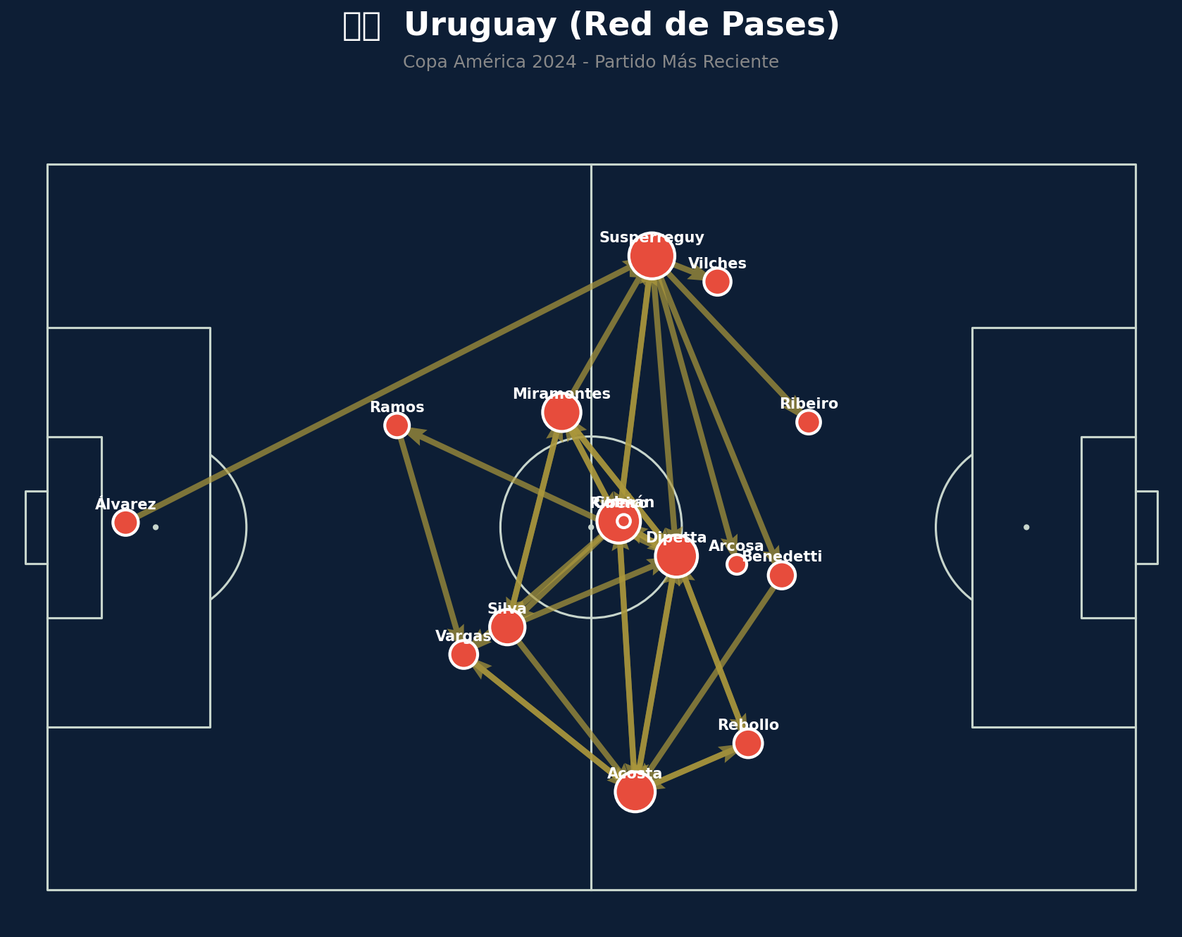 Red de Pases (Uruguay)