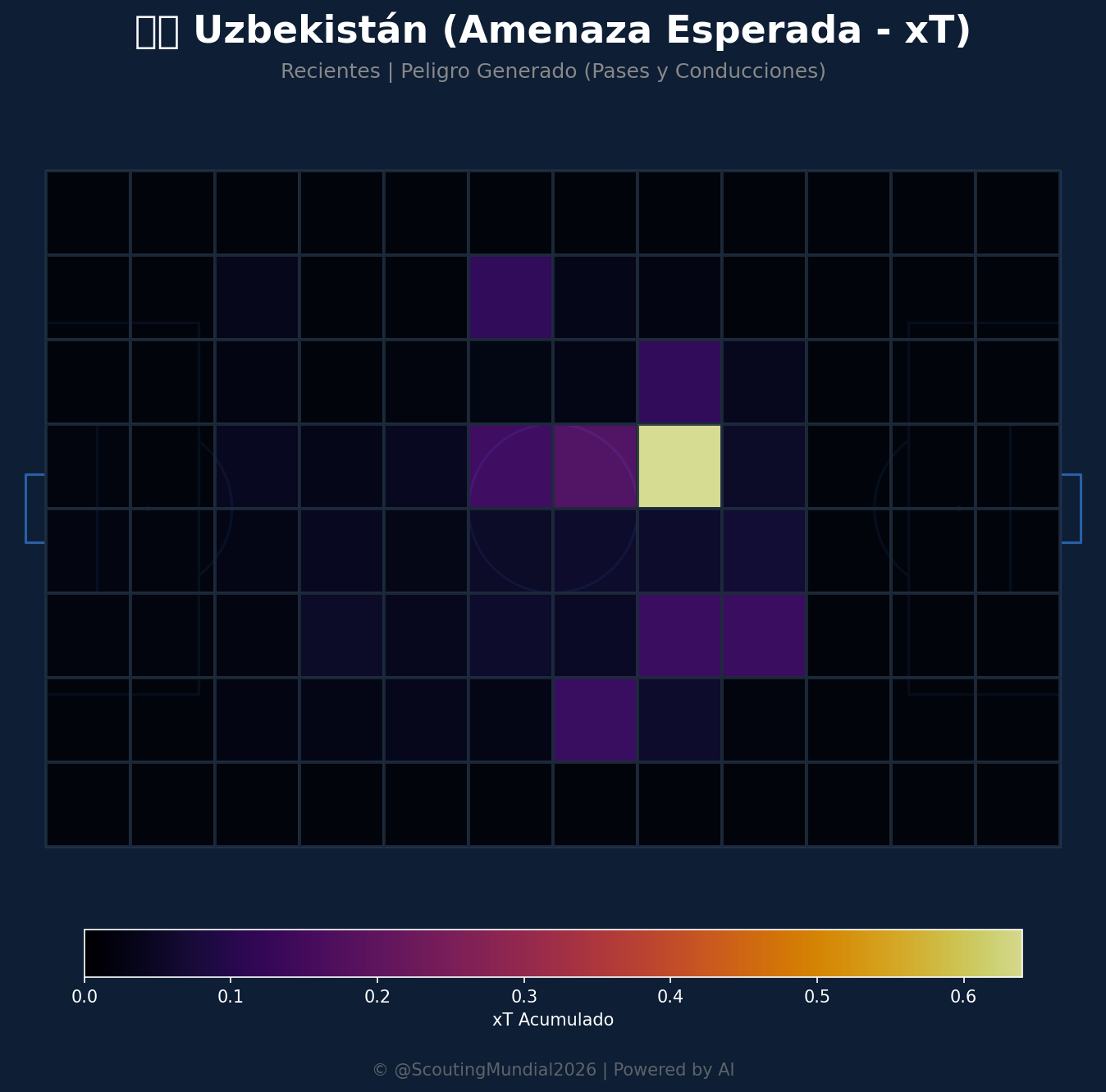 Amenaza Esperada xT (Uzbekistán)