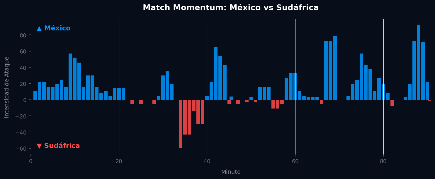 Match Momentum