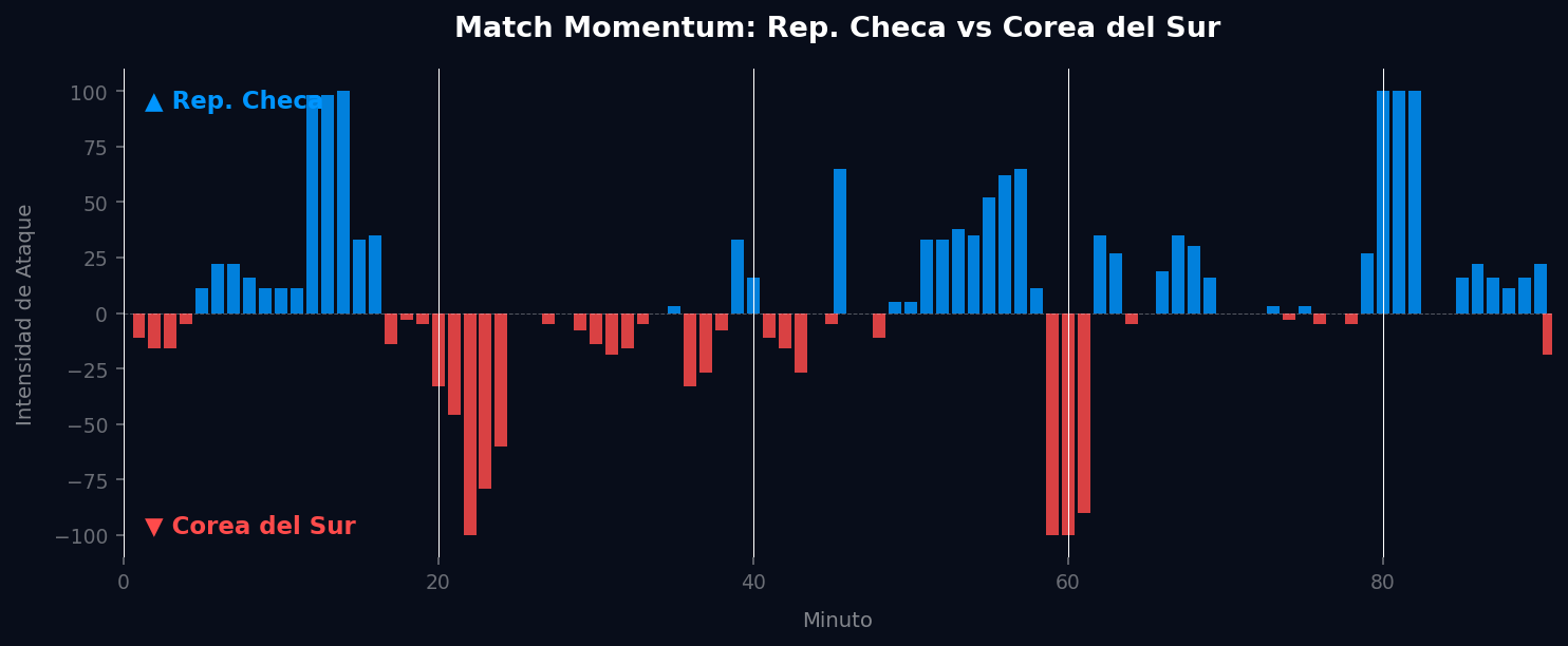 Match Momentum