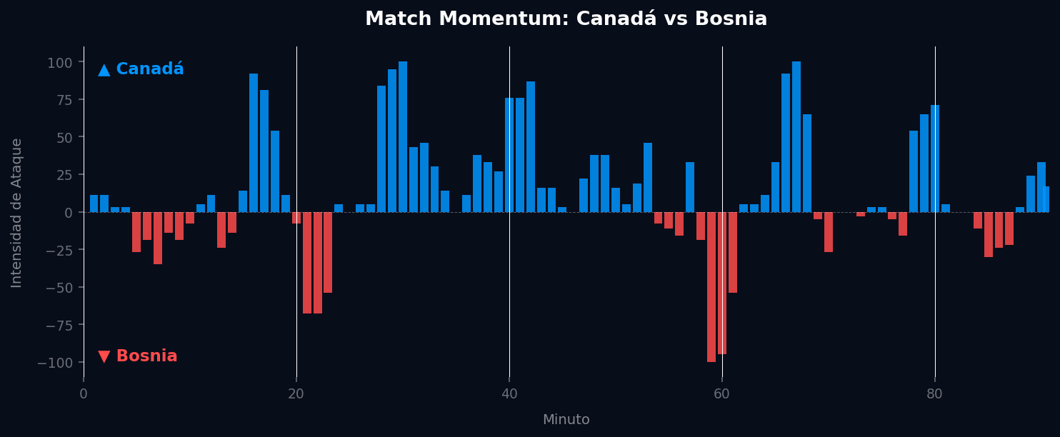 Match Momentum