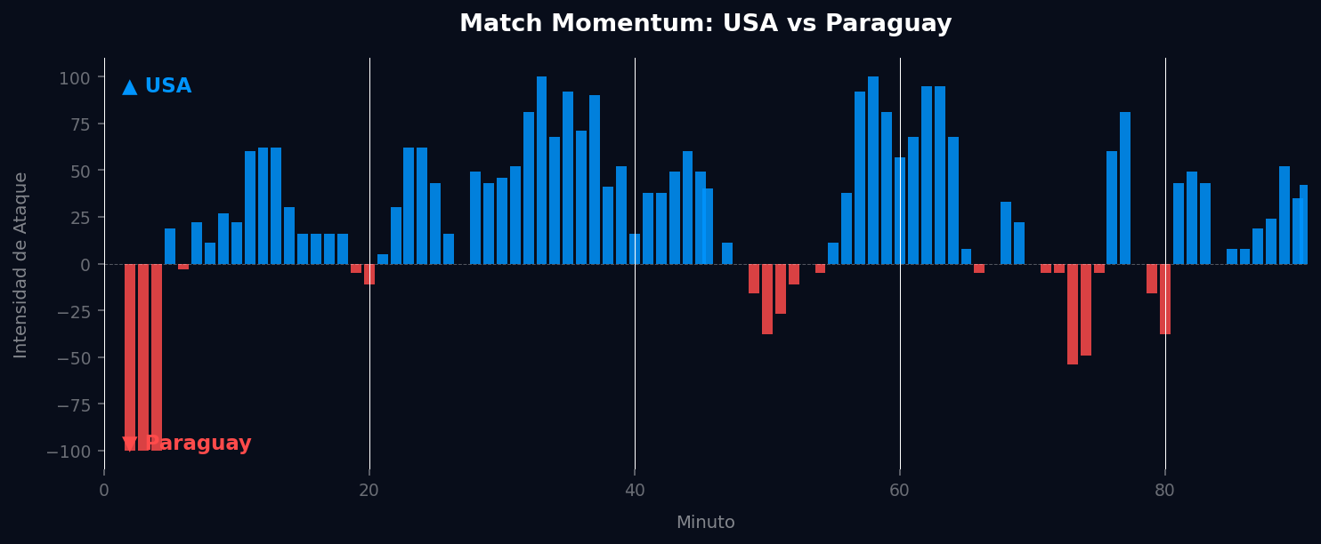 Match Momentum